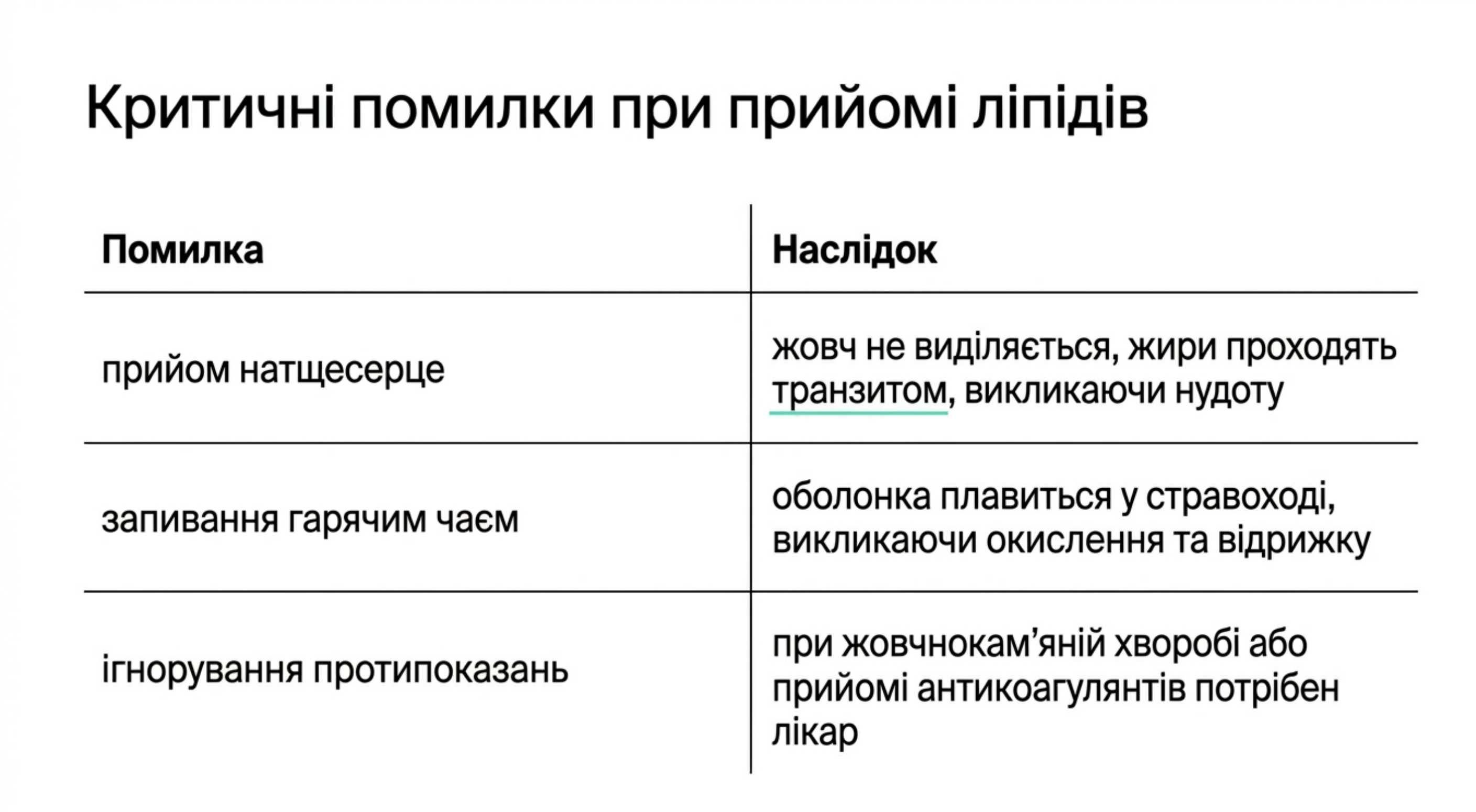 Порівняльний аналіз жирних кислот у комплексній терапії