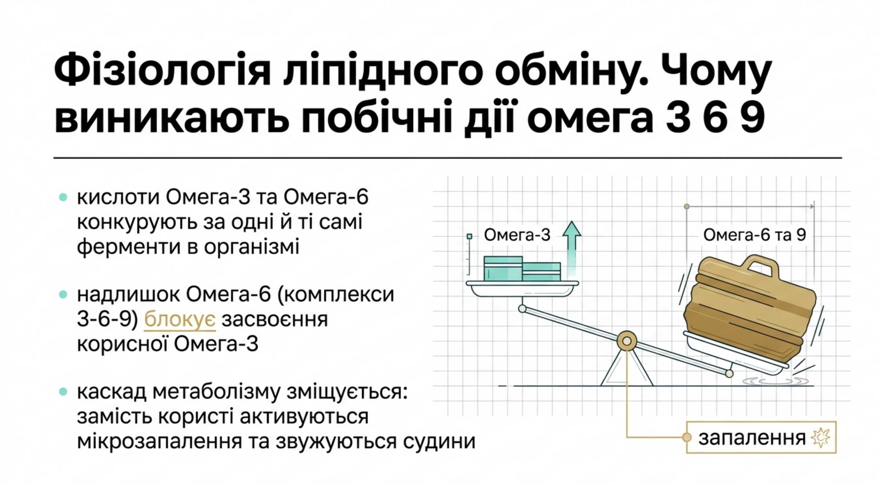 Фізіологія ліпідного обміну. Чому виникають побічні дії омега 3 6 9