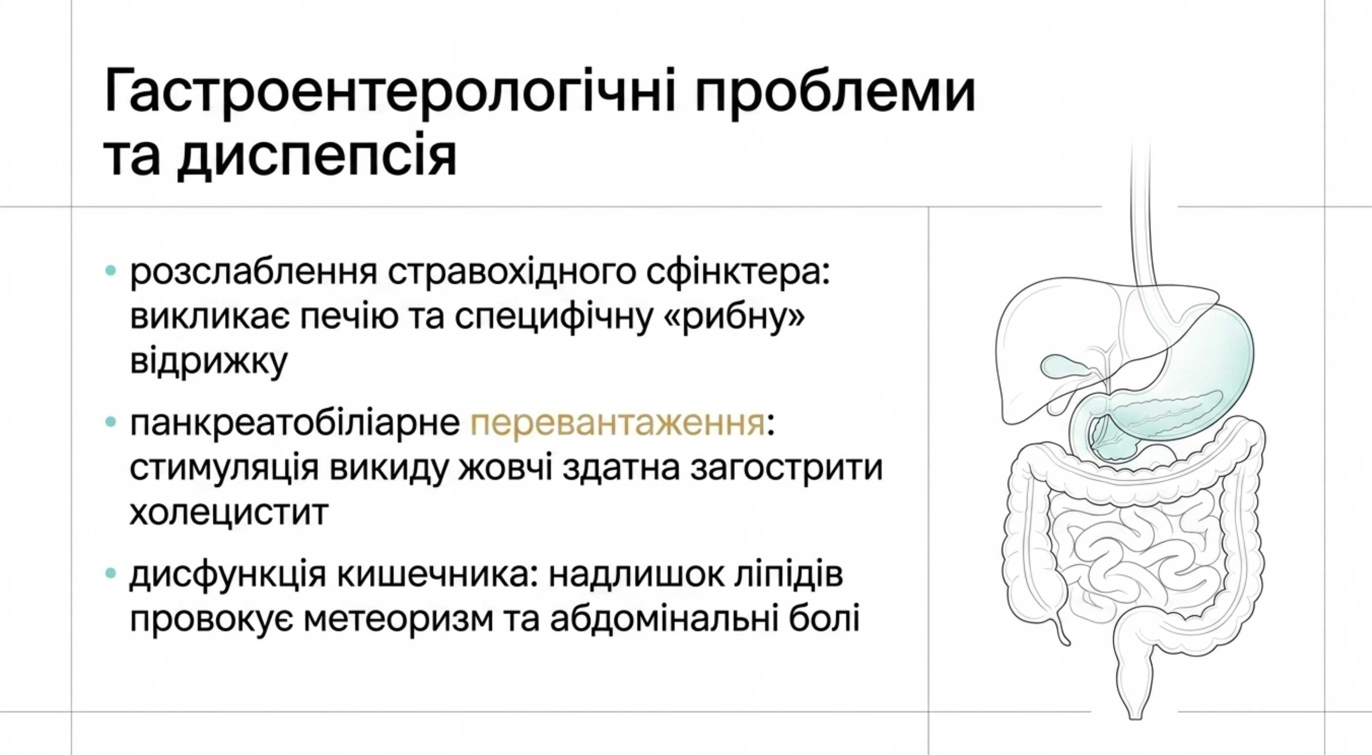 Гастроентерологічні проблеми. Побічні дії від риб'ячого жиру