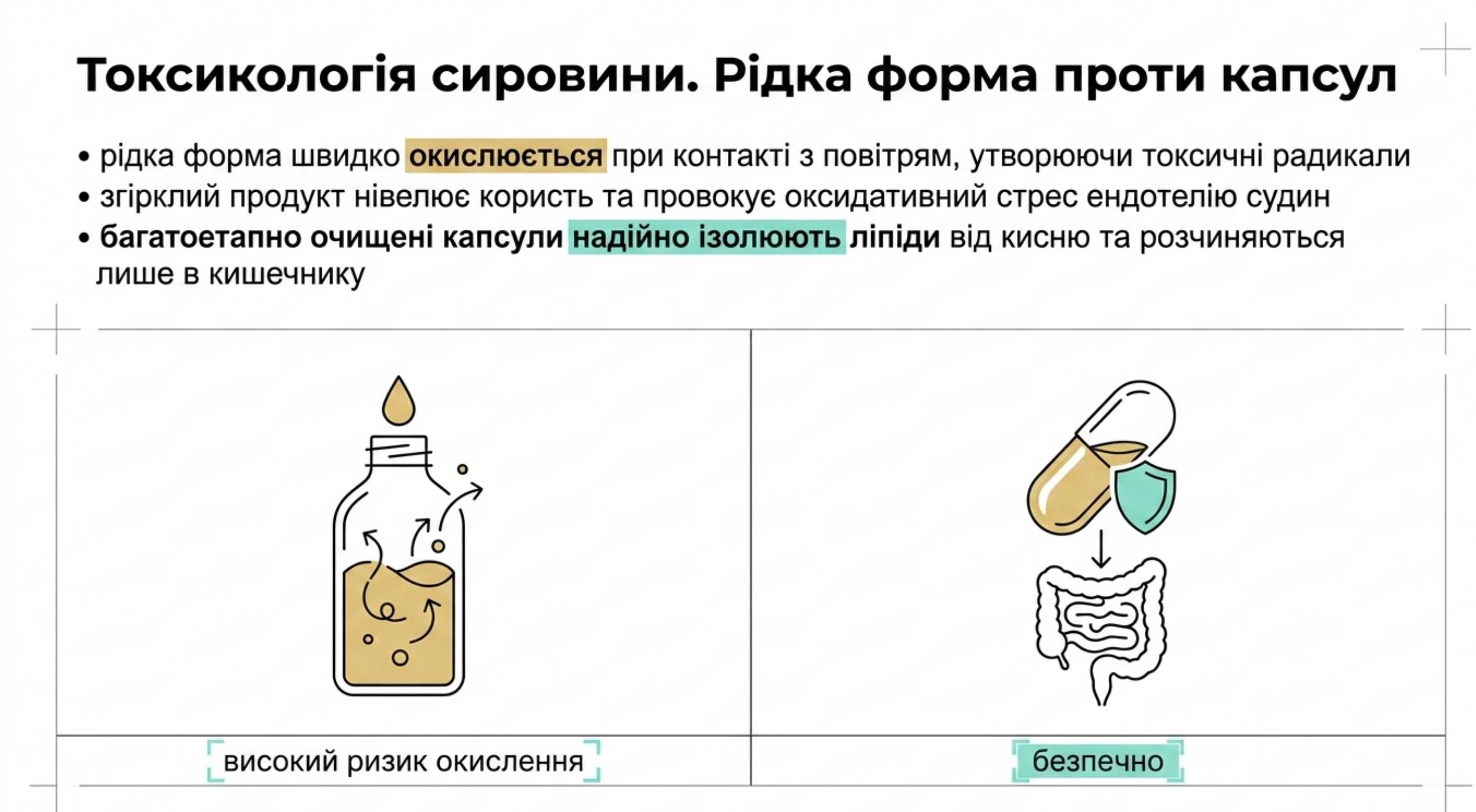 Токсикологія сировини. Риб'ячий жир у капсулах побічні ефекти проти рідкої форми