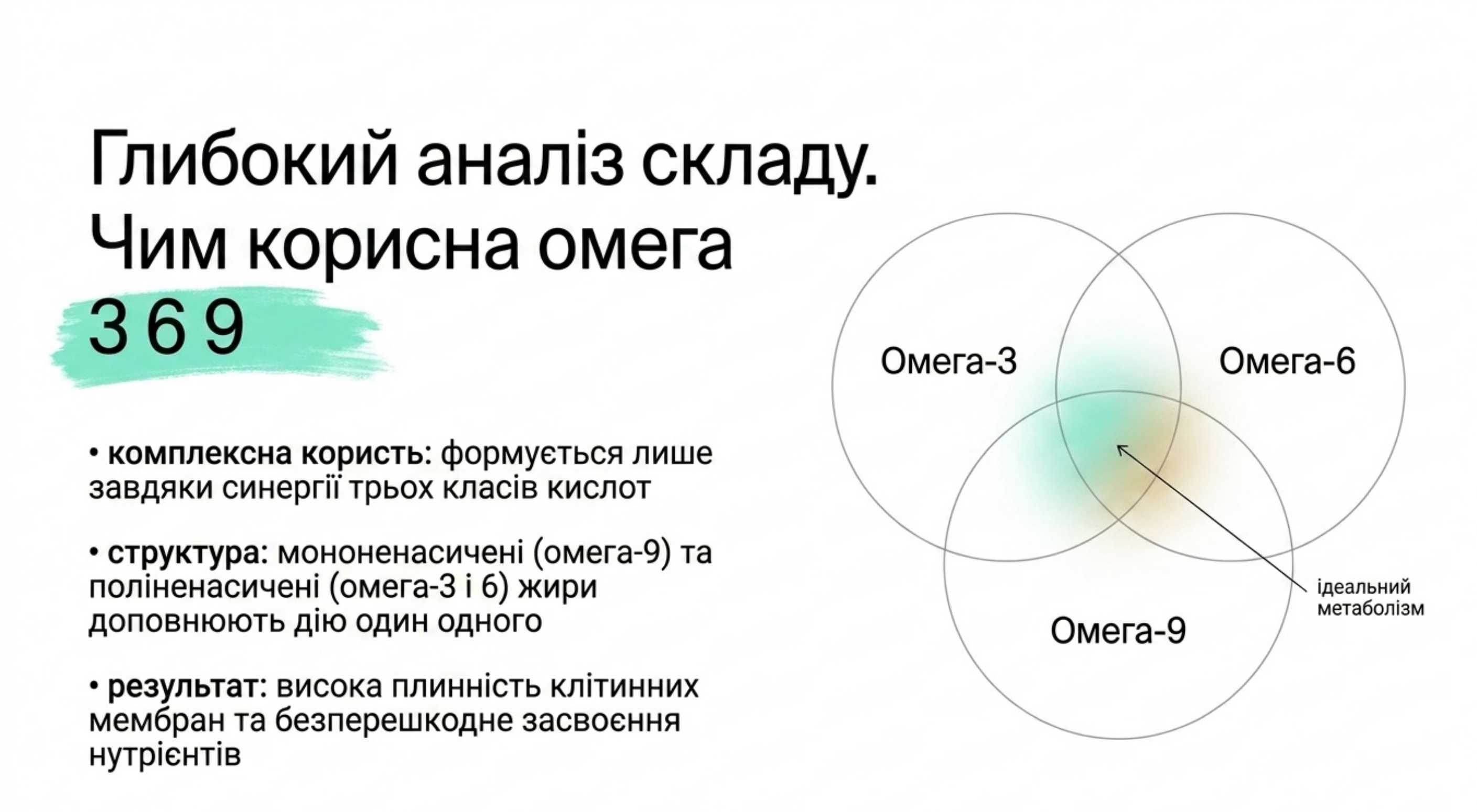 Глибокий аналіз складу. Чим корисна омега 3 6 9