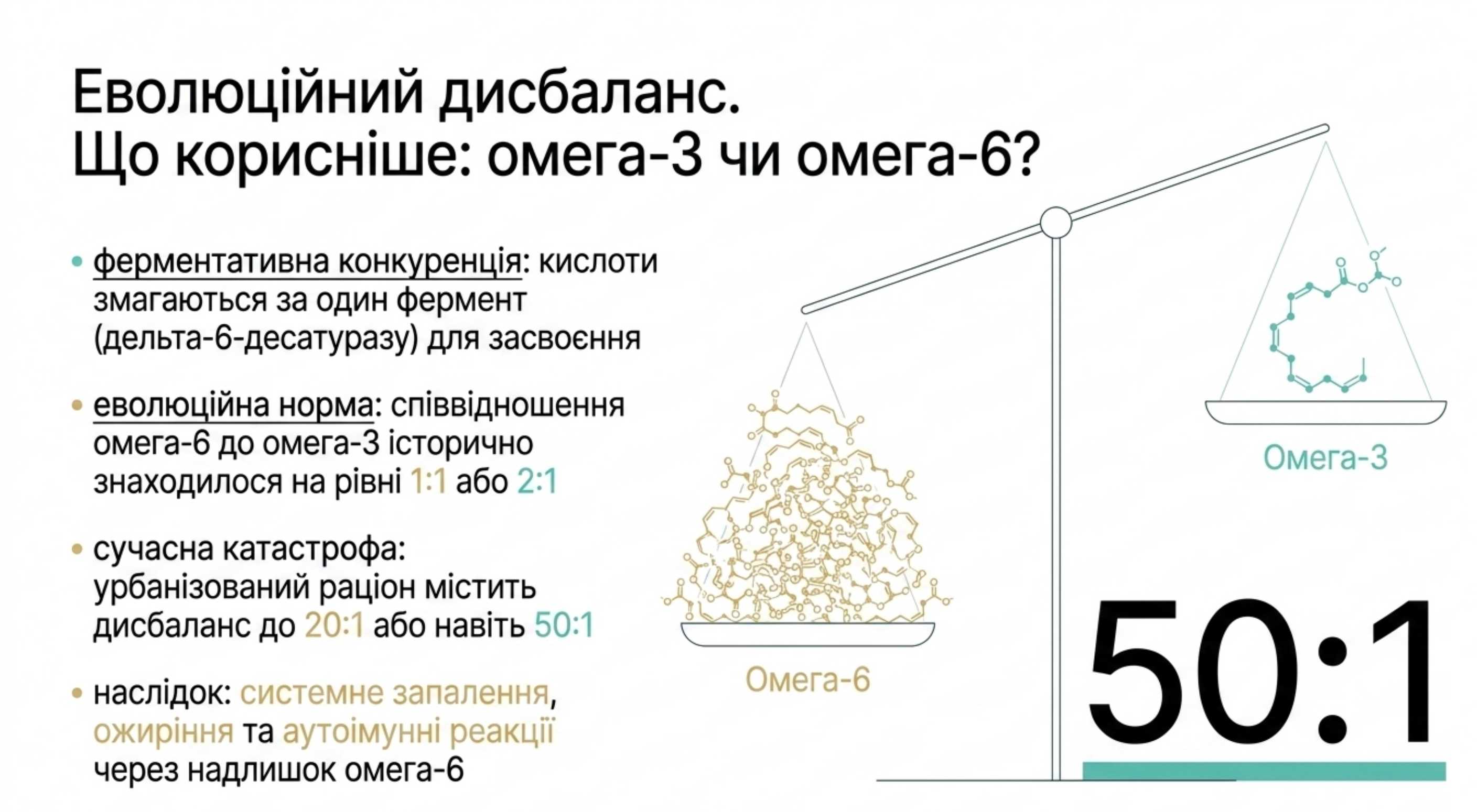 Еволюційний дисбаланс. Що корисніше омега 3 чи омега 6?