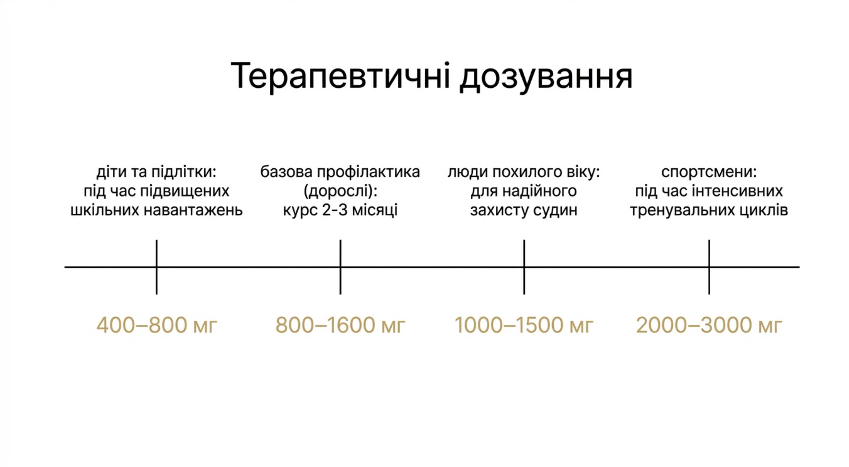 Терапевтичні дозування