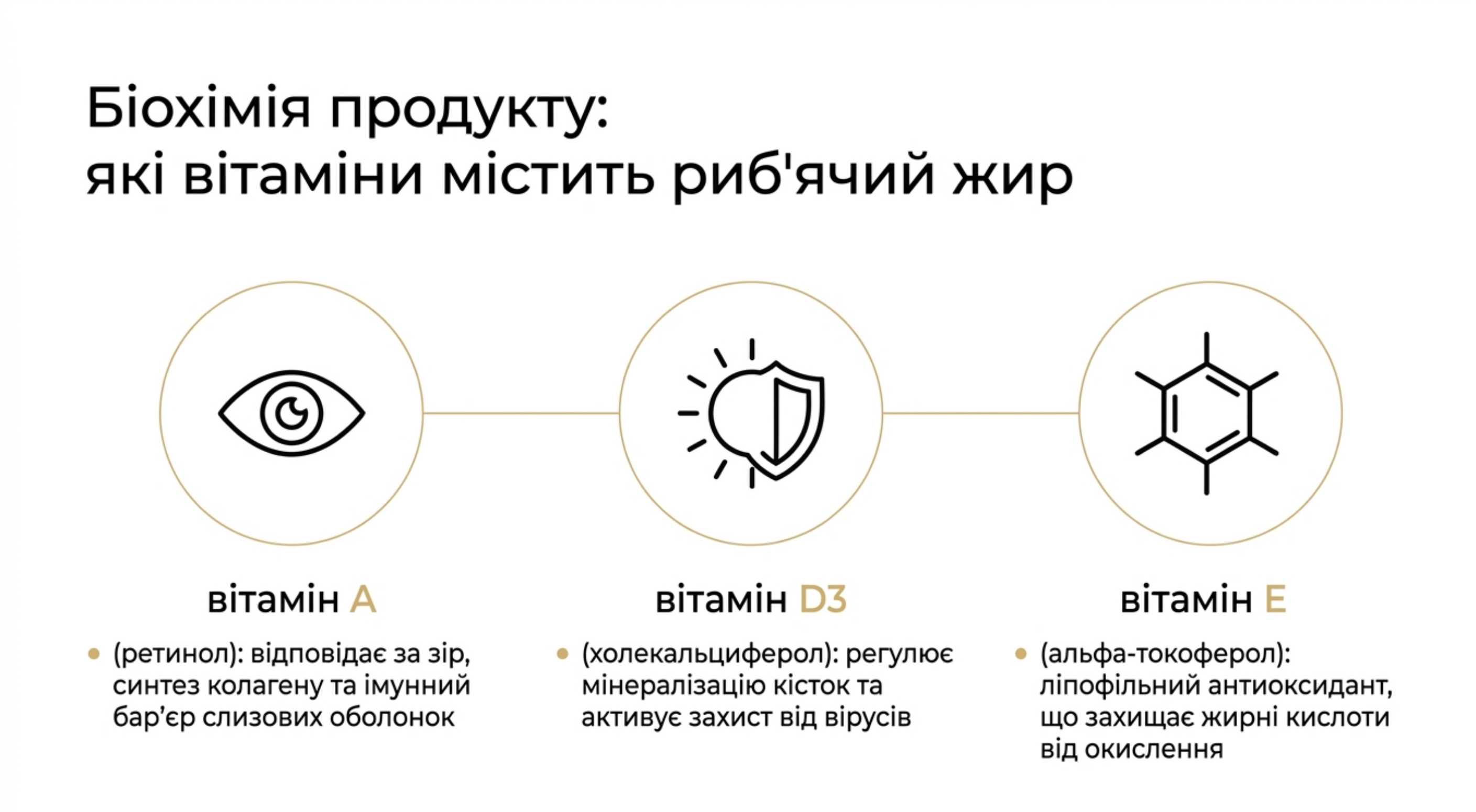 Біохімія продукту. Риб'ячий жир які вітаміни містить в натуральному середовищі?