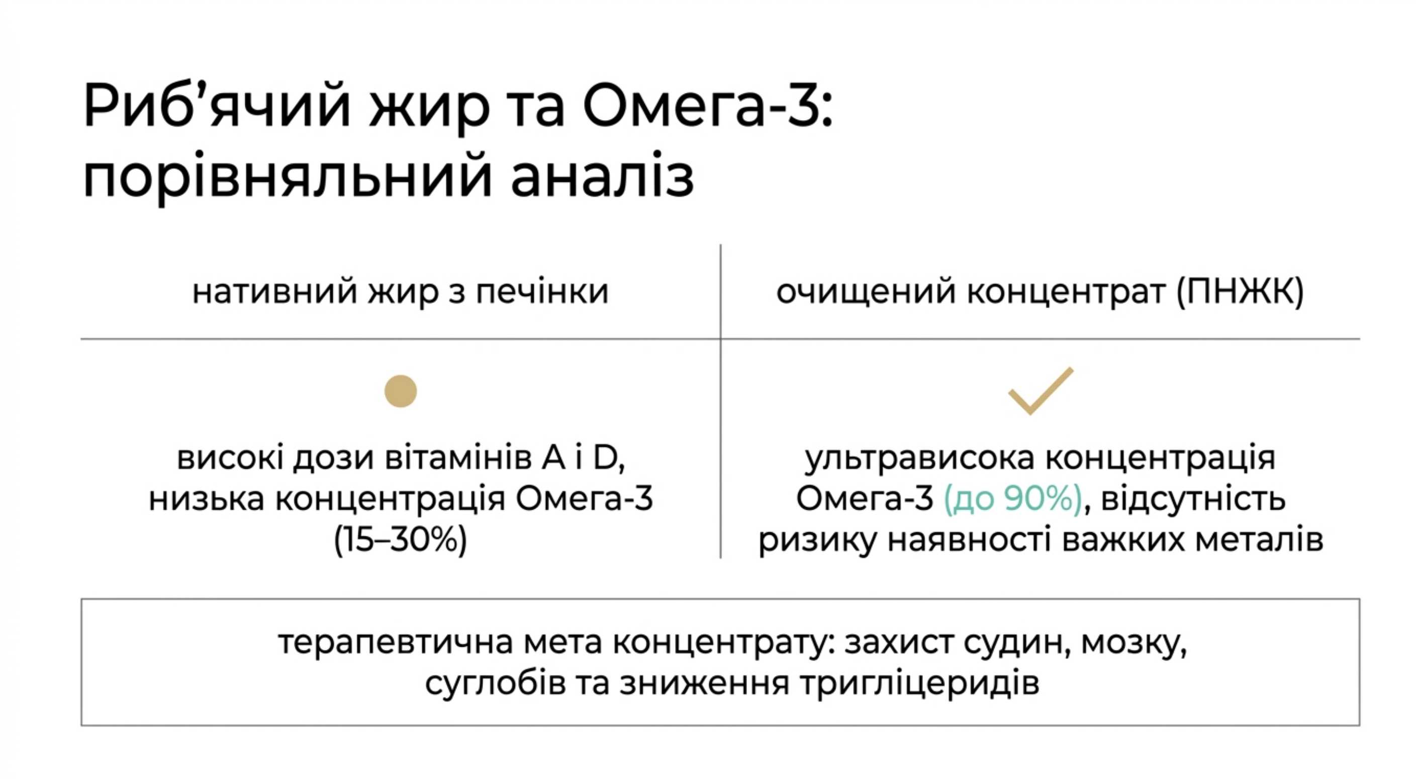 Риб'ячий жир склад вітамінів і Омега-3