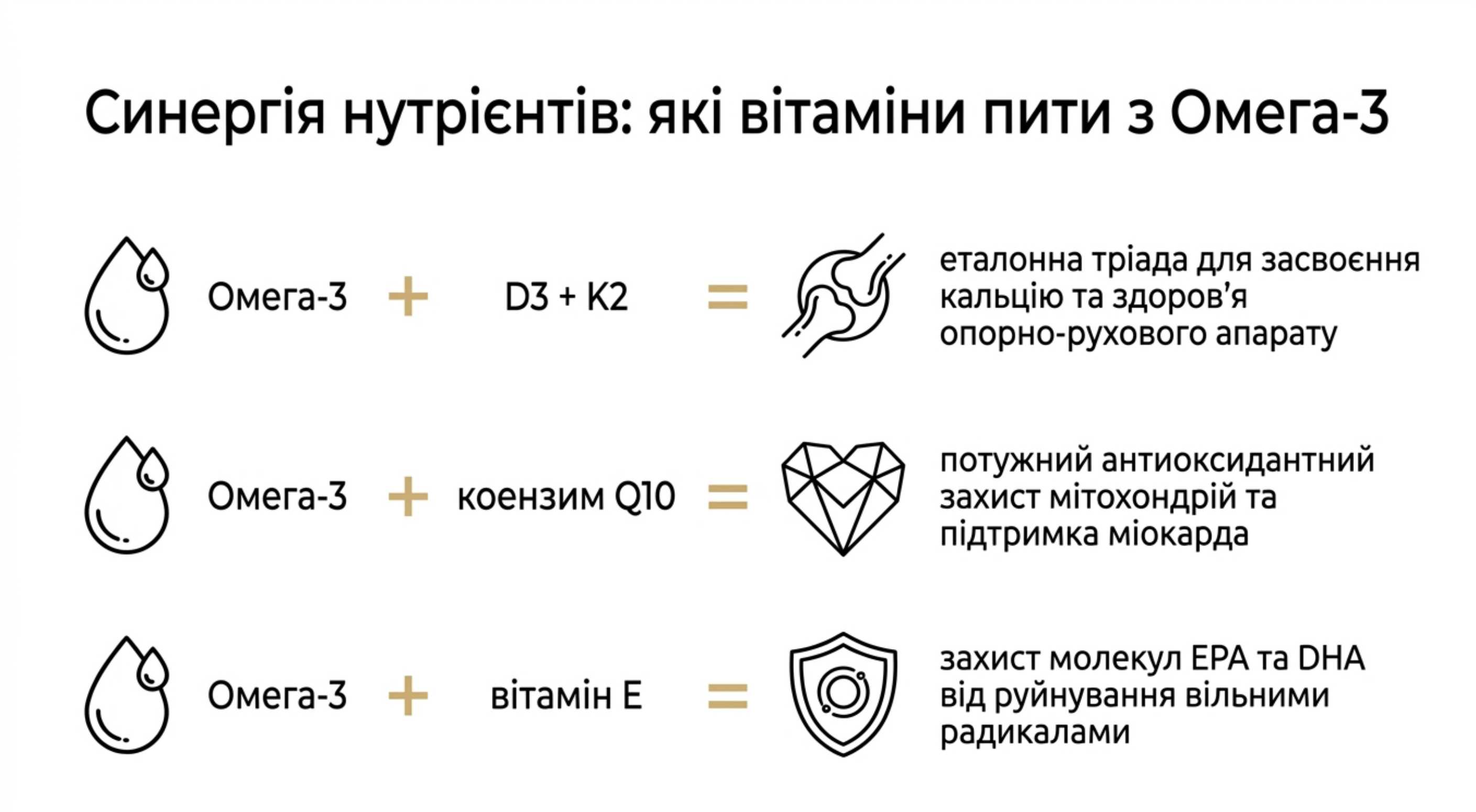 Синергія нутрієнтів. Які вітаміни пити з омега 3?