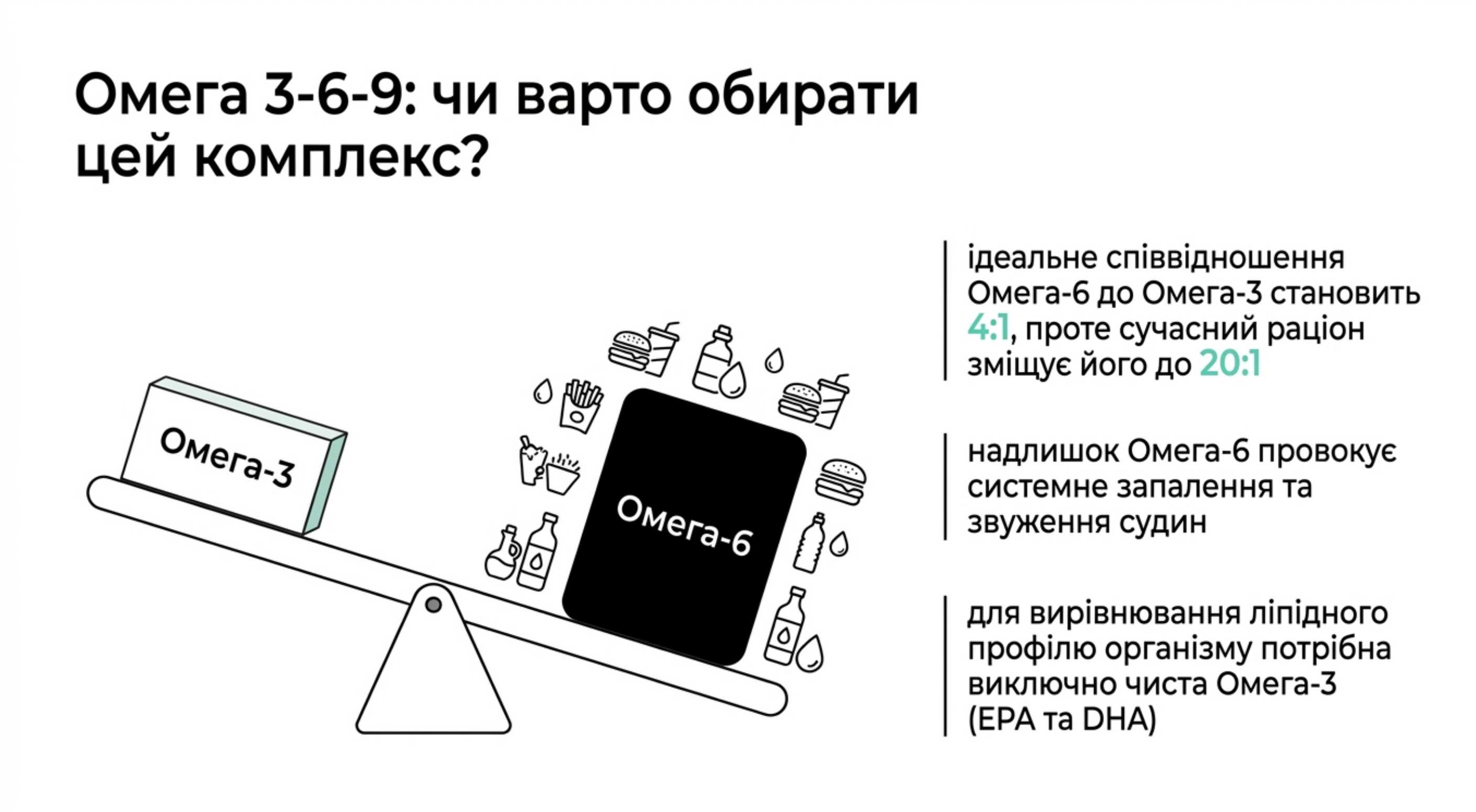 Омега 3 6 9 які вітаміни містить і варто вибирати цей комплекс?