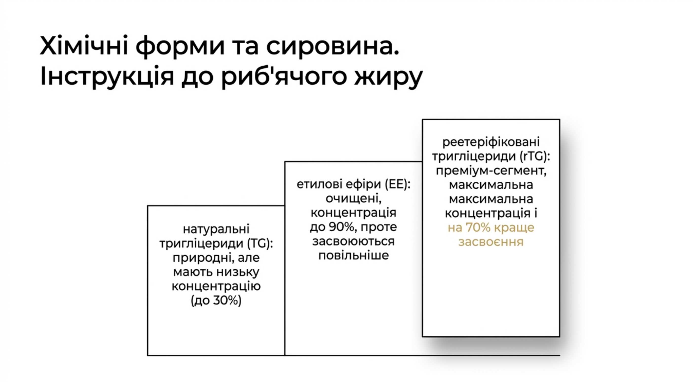 Хімічні форми та сировина. Вітаміни риб'ячий жир інструкція