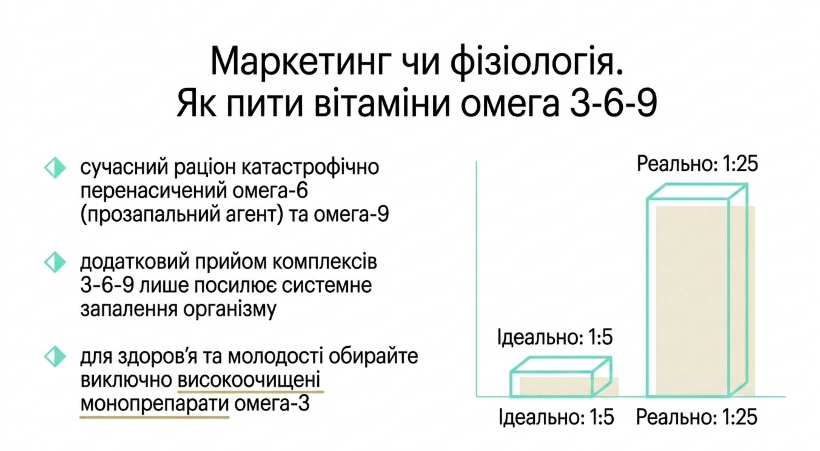 Маркетинг чи фізіологія. Як пити вітаміни омега 3 6 9