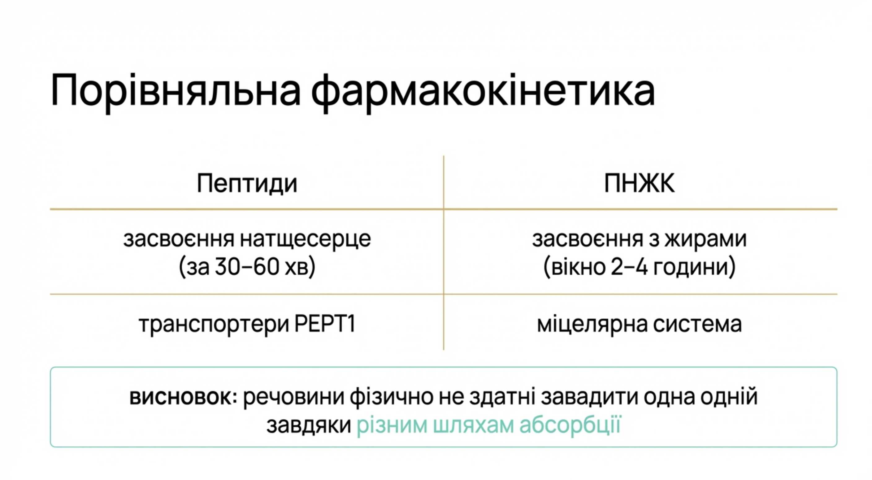 Структурне відновлення і подавлення деградації