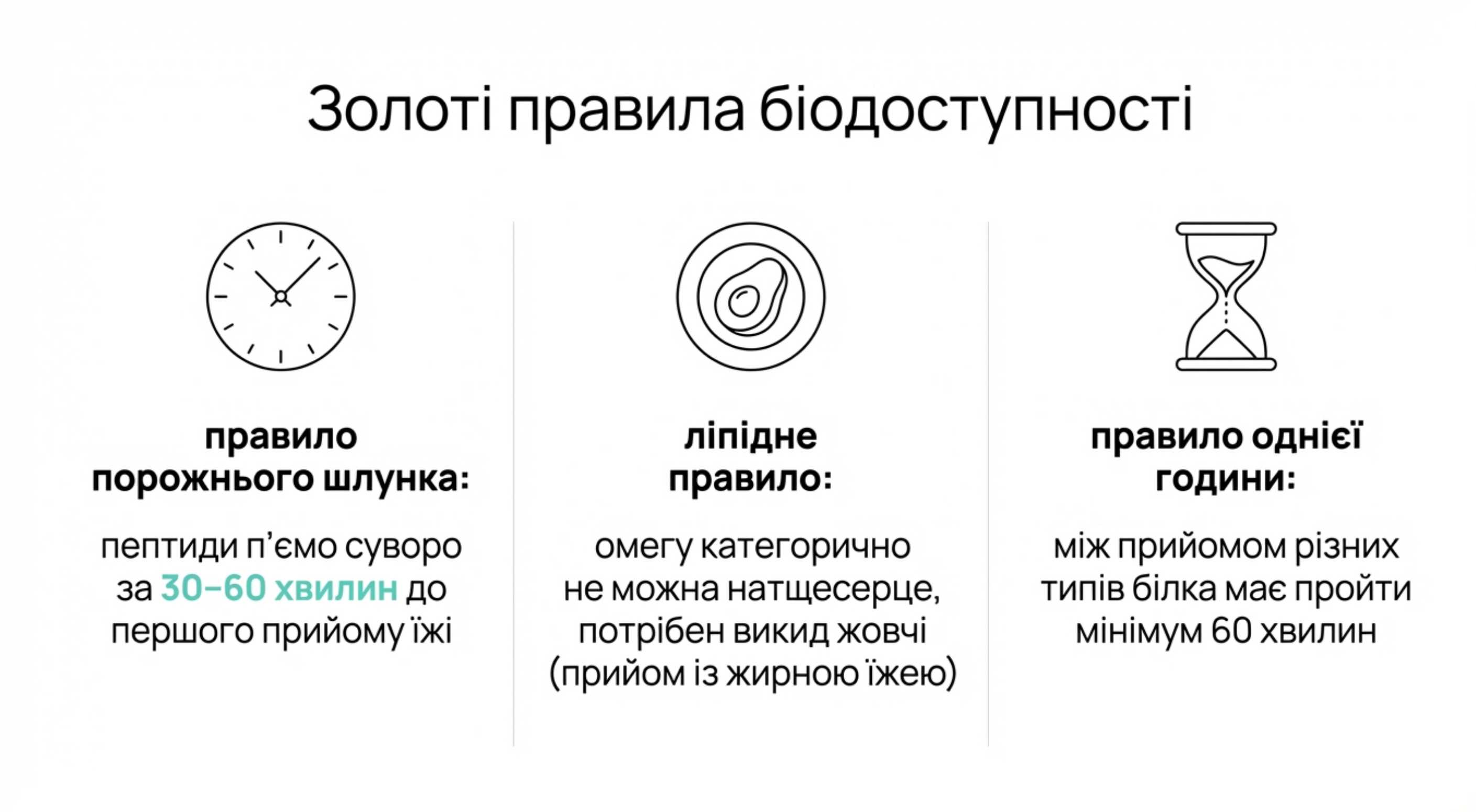 Золоті правила біодоступності