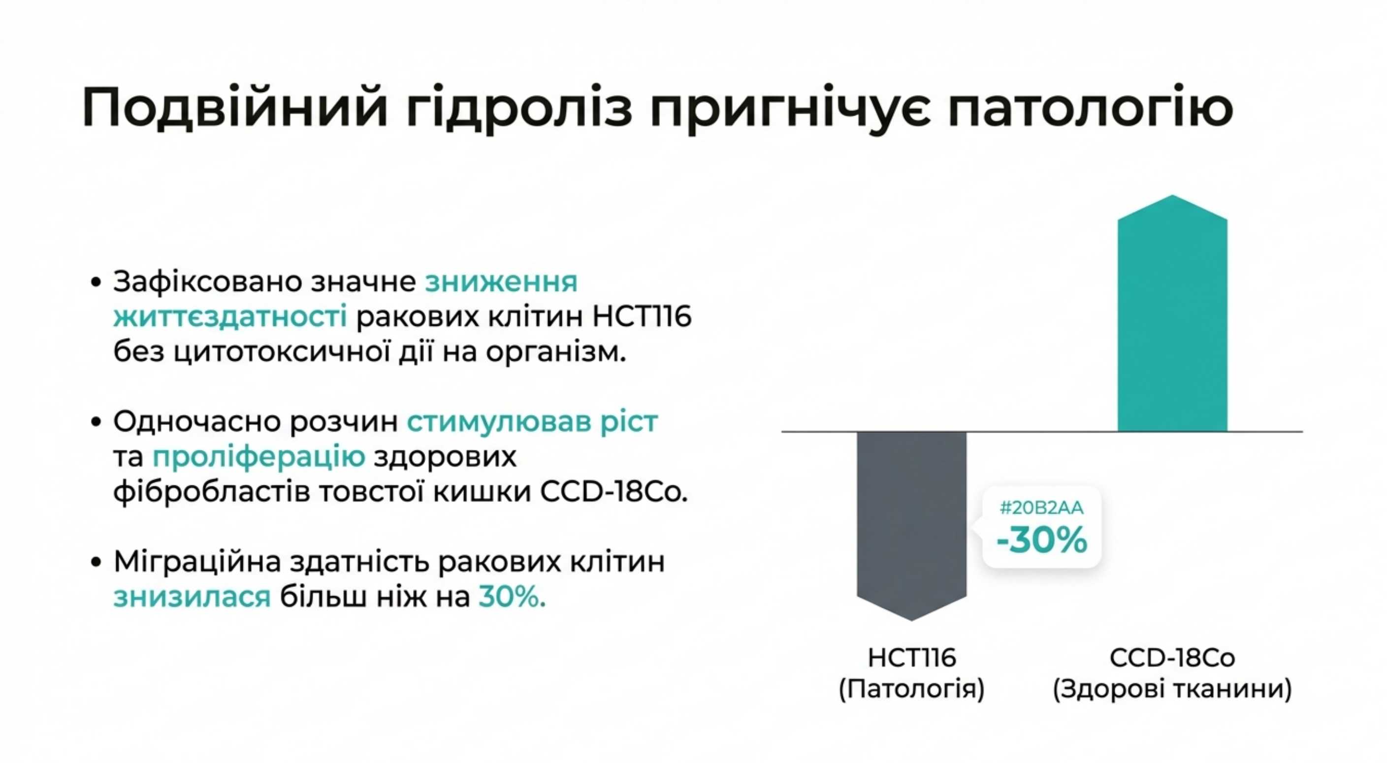 Селективна протипухлинна дія пептидів