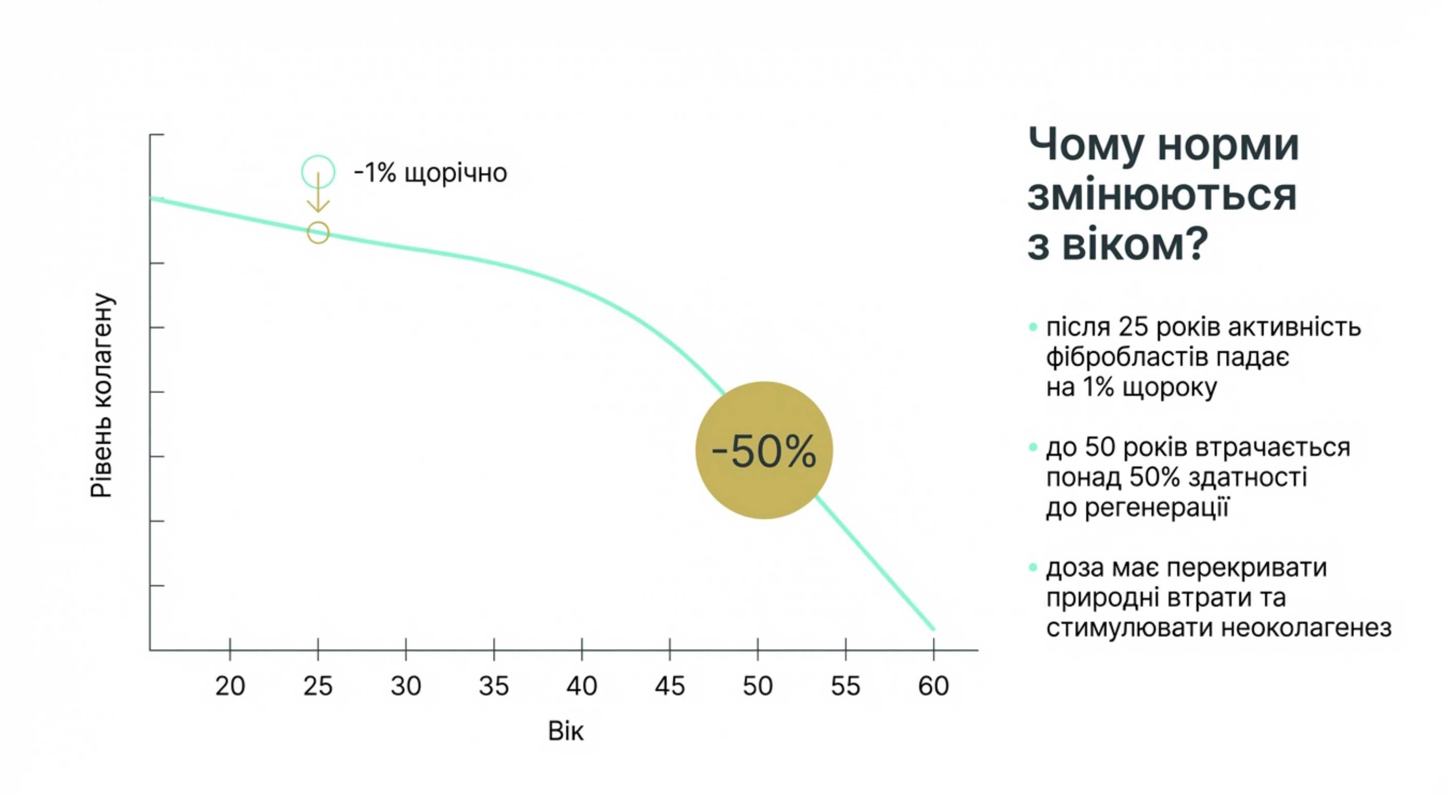 Біохімія дефіциту. Чому норми змінюються з віком