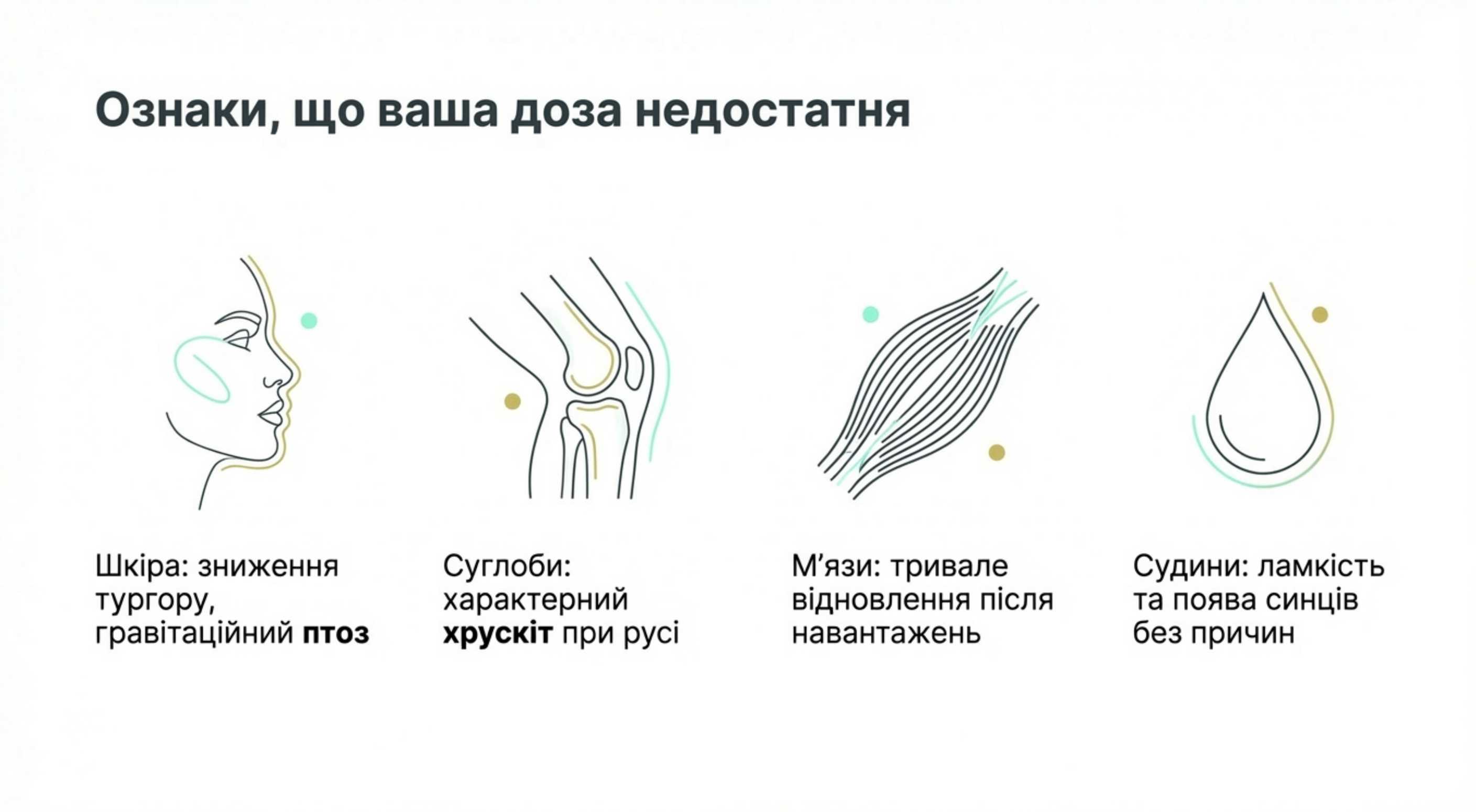 Ознаки того, що ваша доза коллагена недостатня: