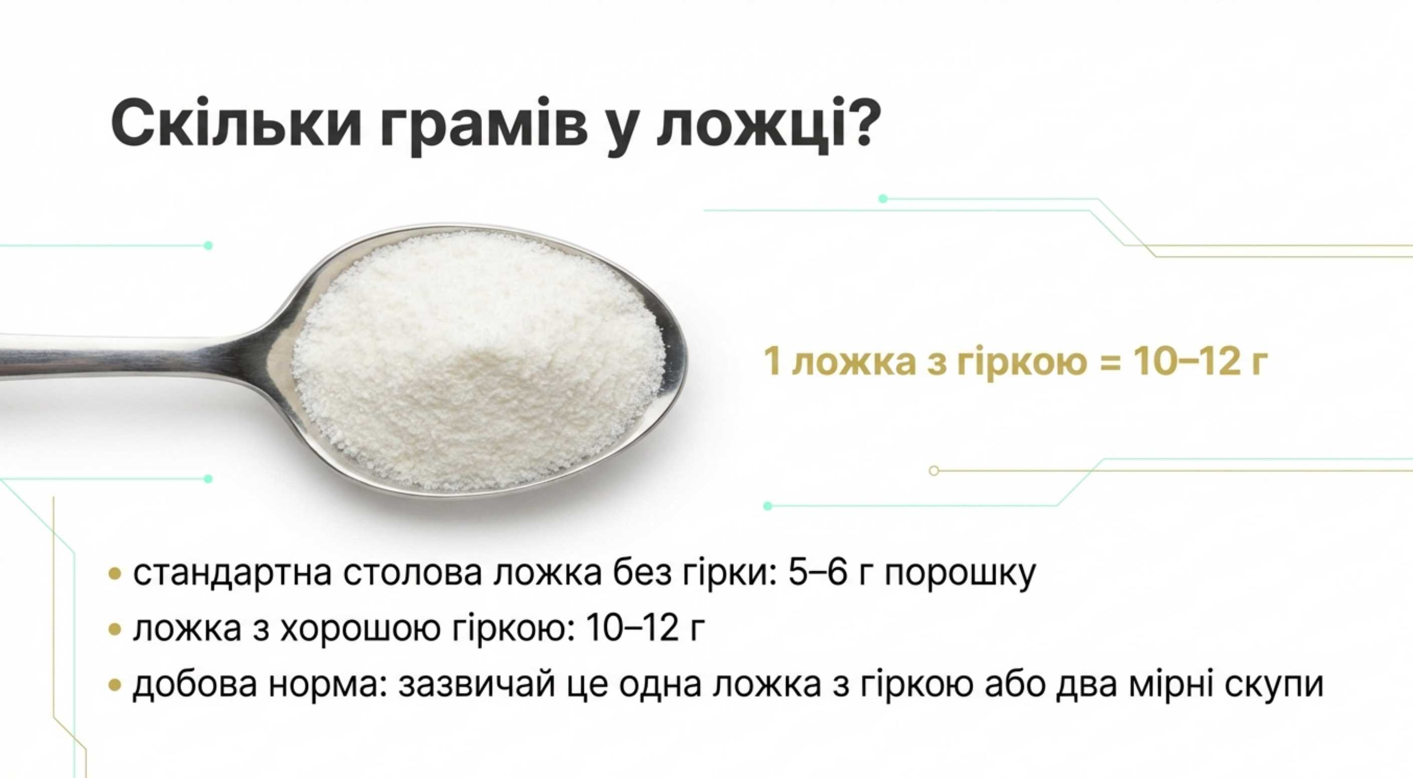 Скільки грамів у ложці?