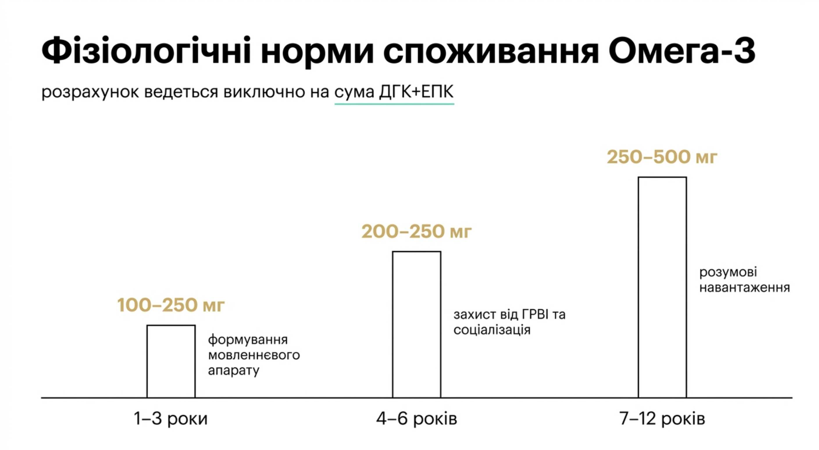 Міжнародні стандарти. Точна дозування омега 3 для дітей