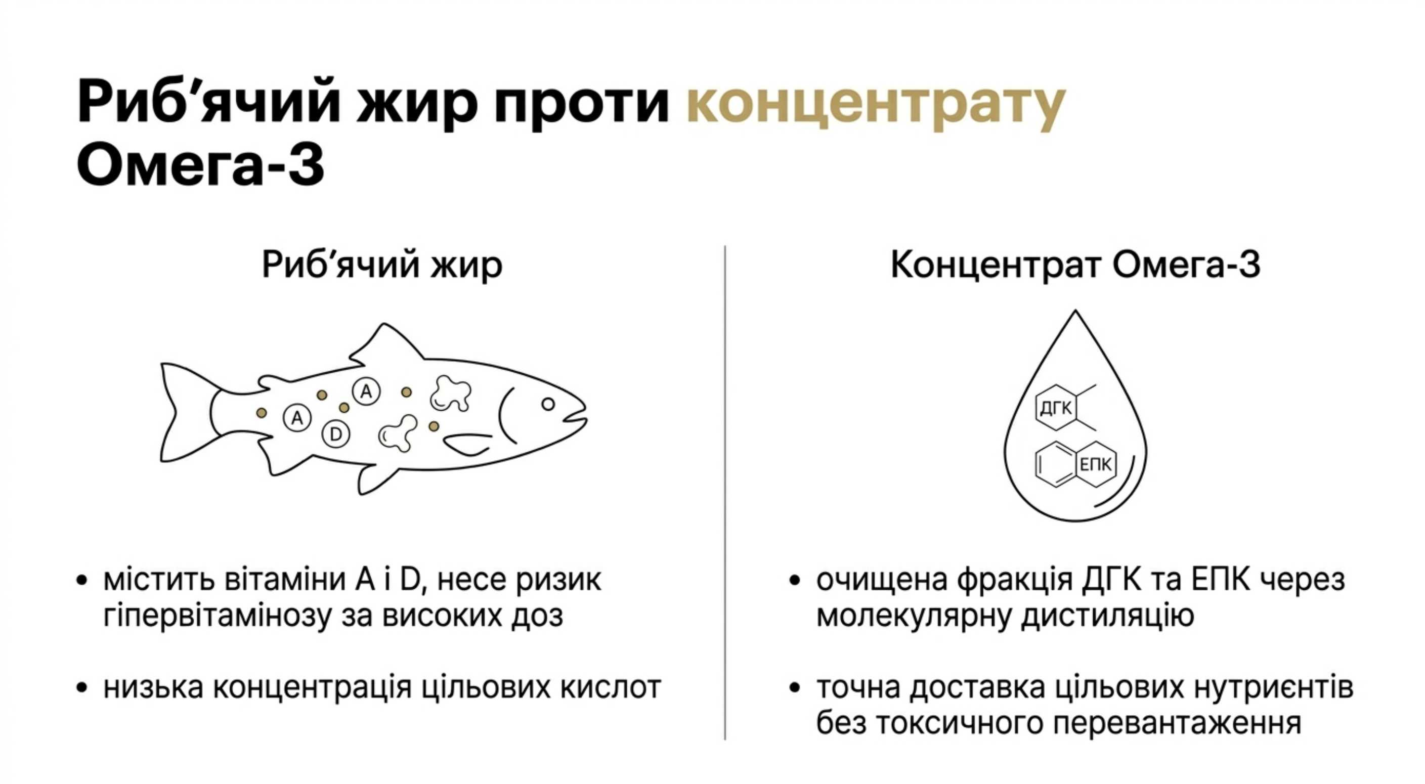 Риб'ячий жир чи концентрат Омега-3. Розвінчуємо міфи