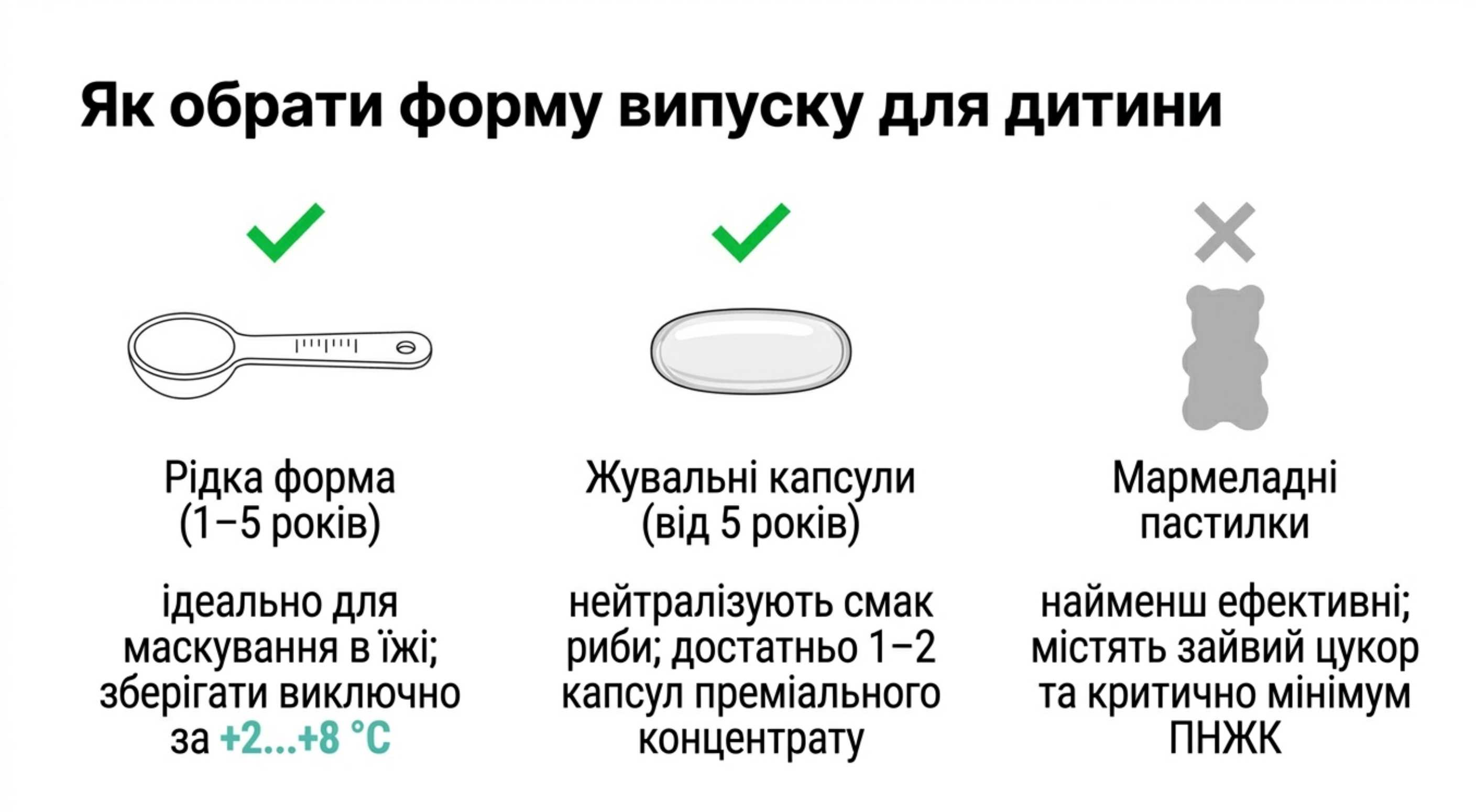 Вибір форми випуску. Як обійти дитячий відмову від прийому