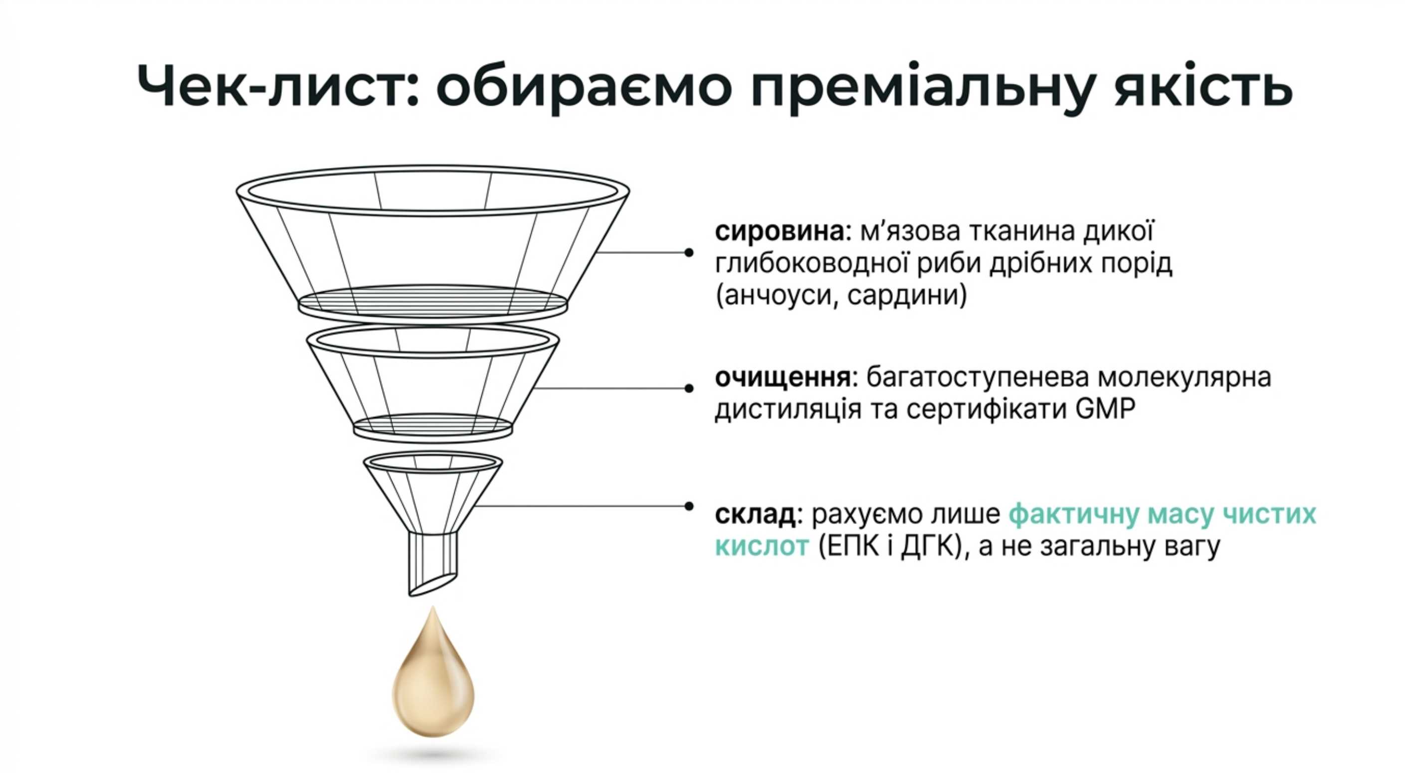 Чек-лист для батьків. Купуємо тільки найкраще