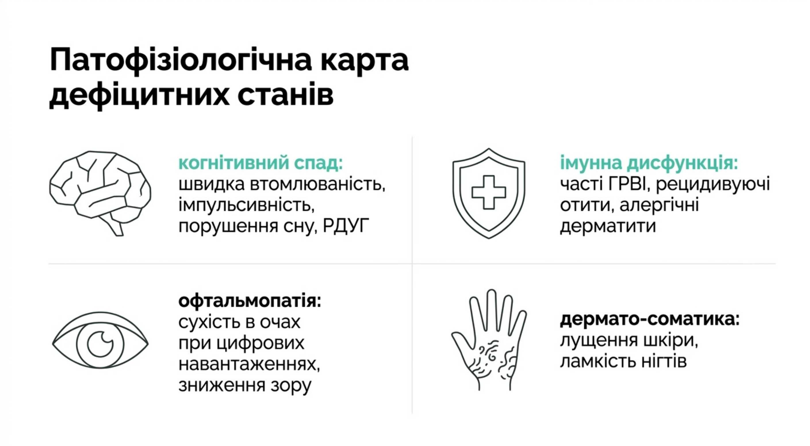 Патофізіологічна карта дефіцитних станів