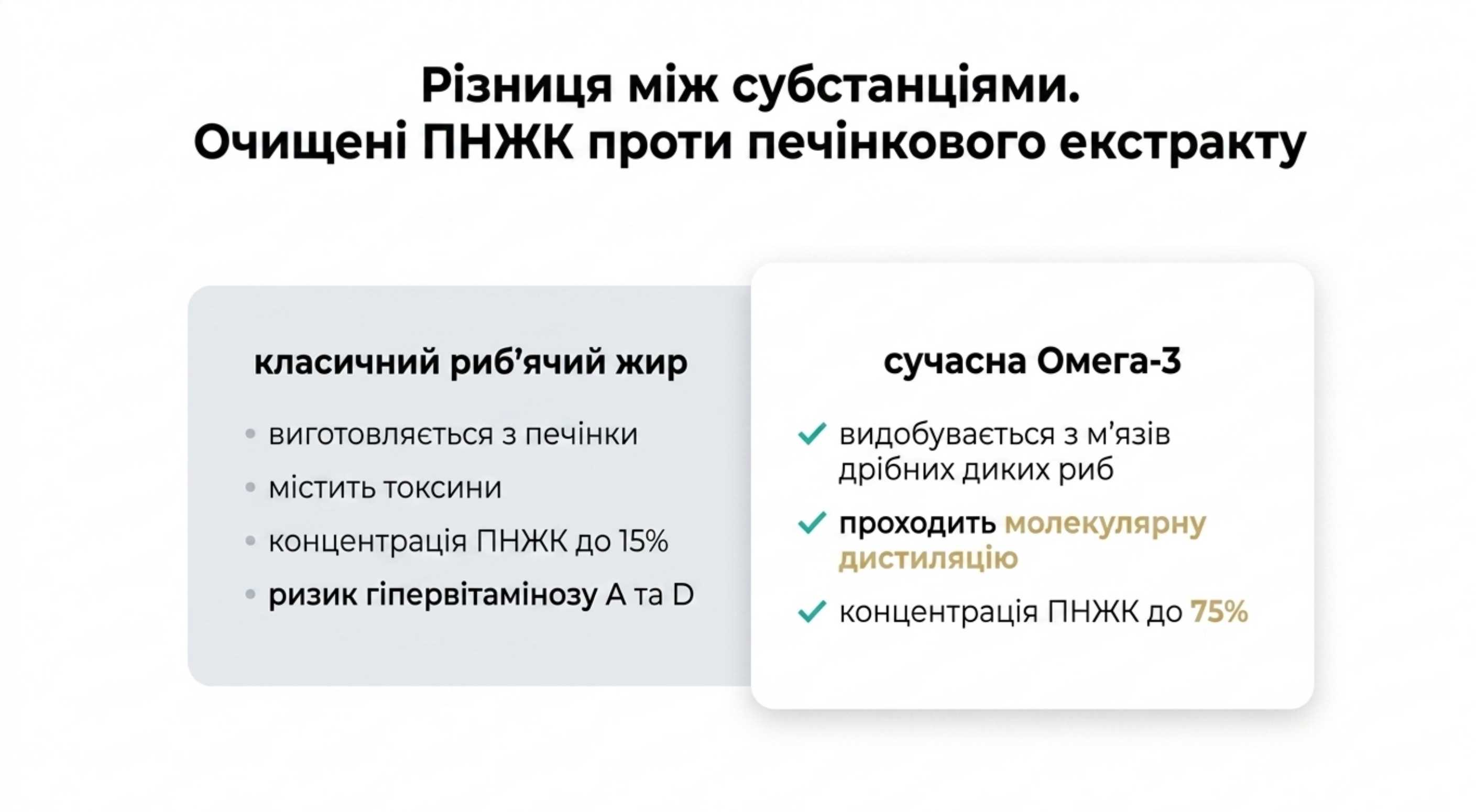 Різниця між субстанціями. Очищені ПНЖК проти класичного печінкового екстракту