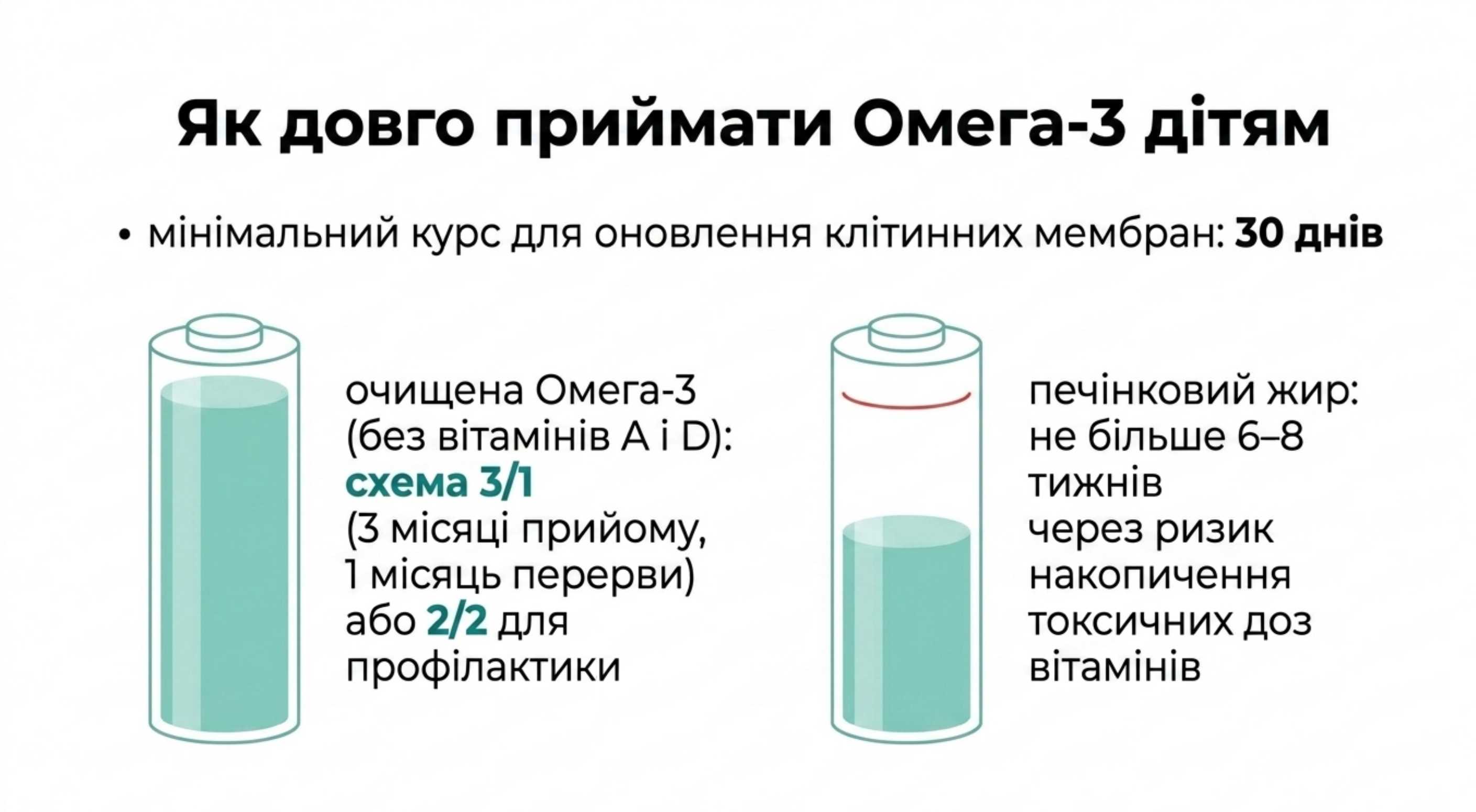 Клінічний регламент. Тривалість терапії та правила адміністрування