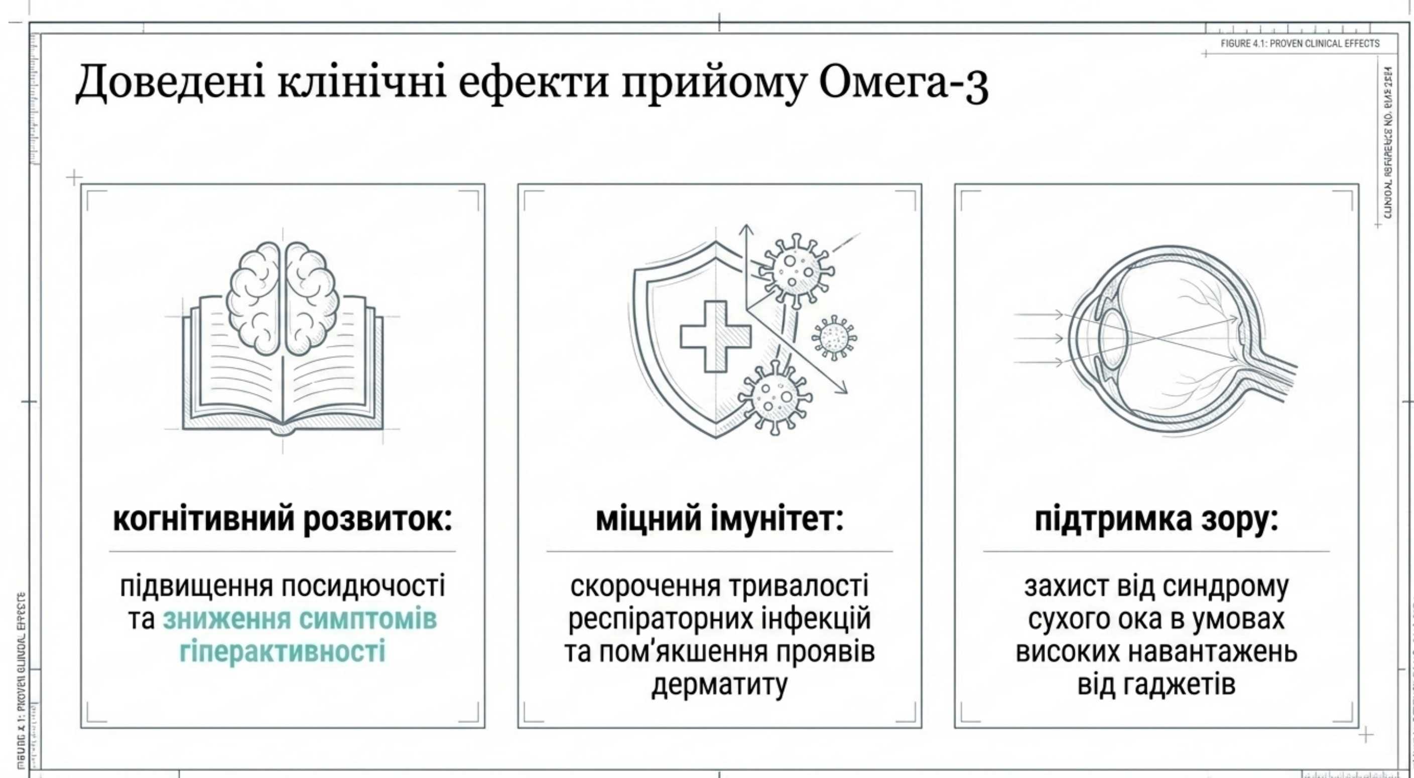 Доказані клінічні ефекти. Омега 3 можна давати дітям