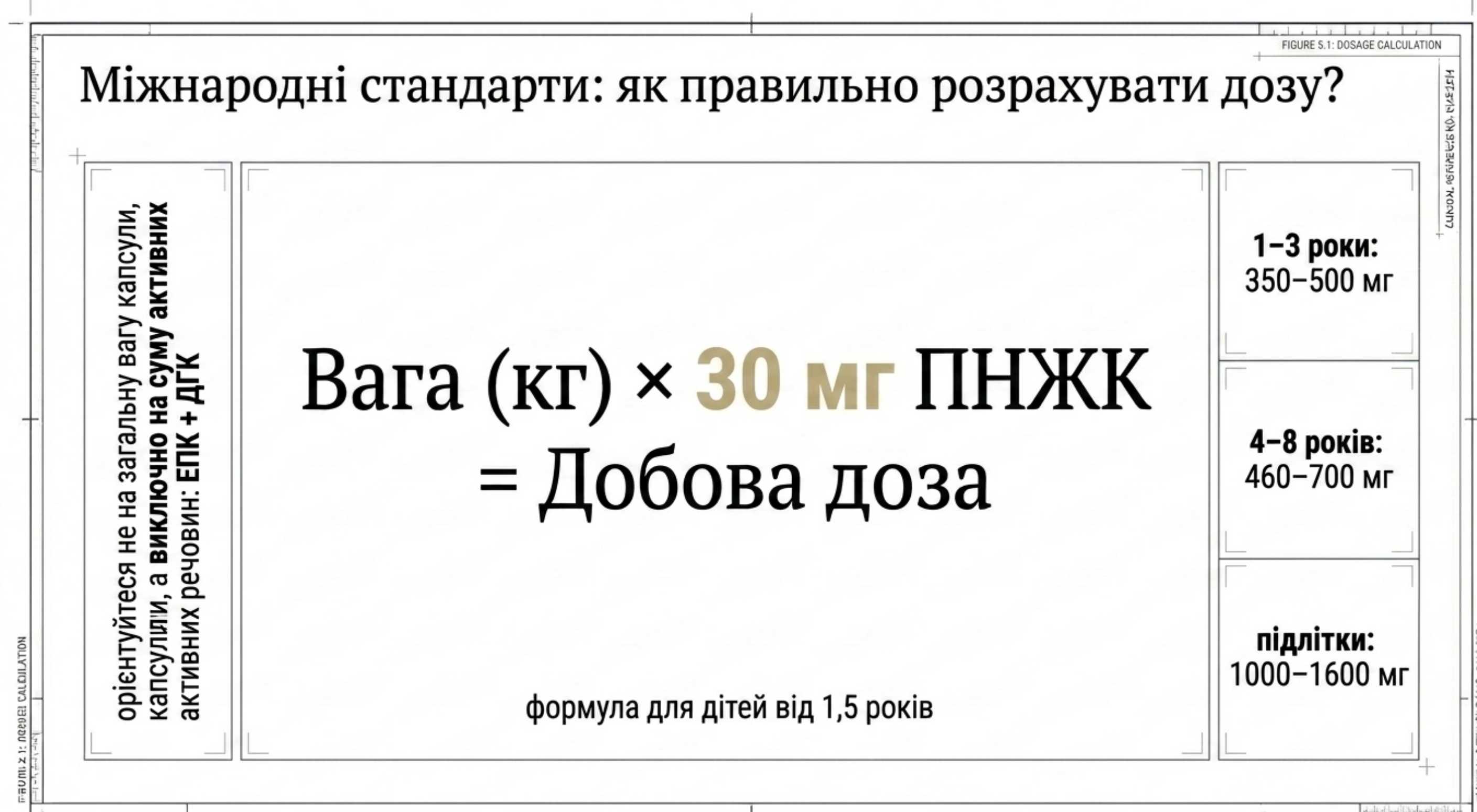 Міжнародні стандарти. Скільки треба давати дітям риб'ячий жир?