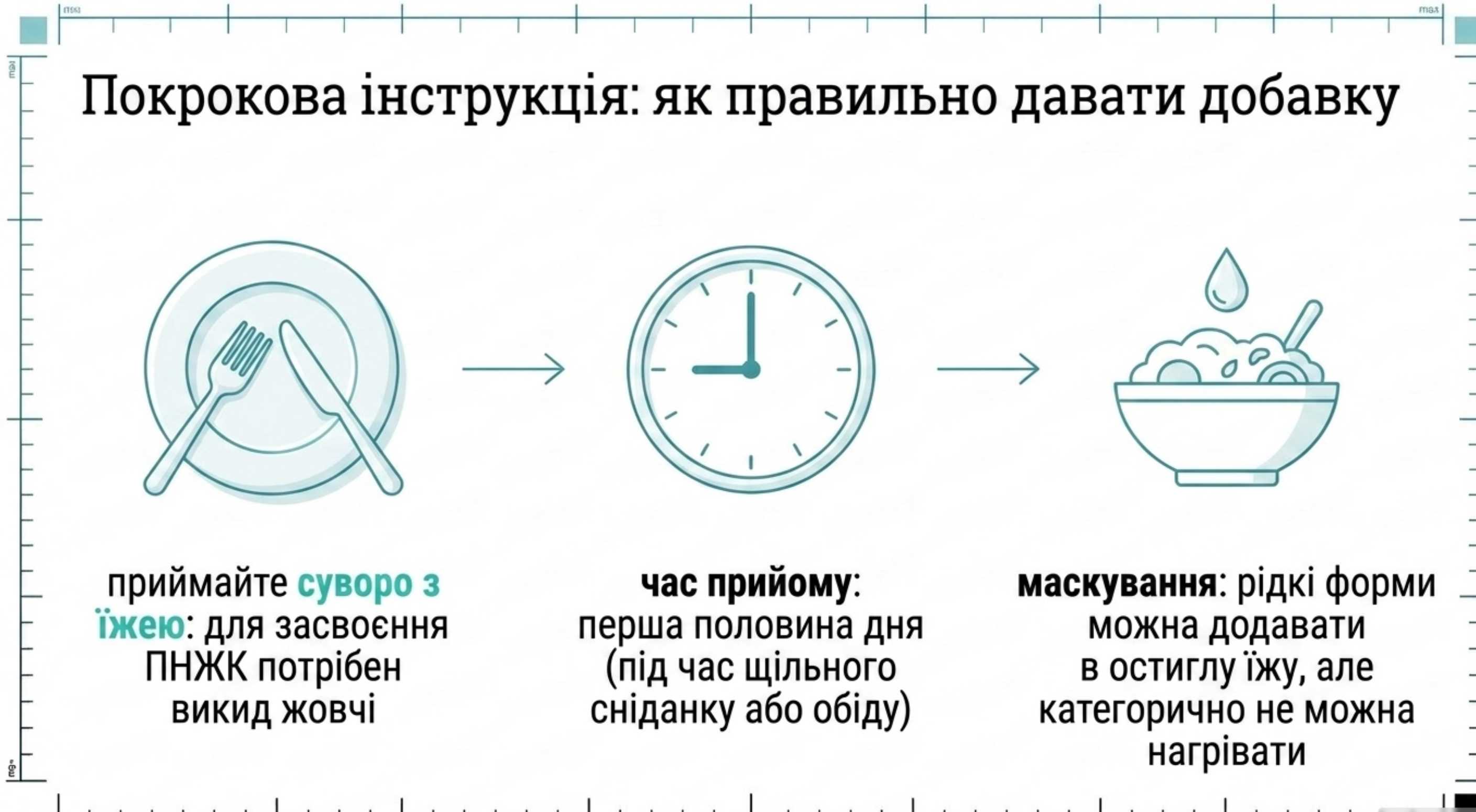 Покрокова інструкція для батьків. Як правильно давати добавку