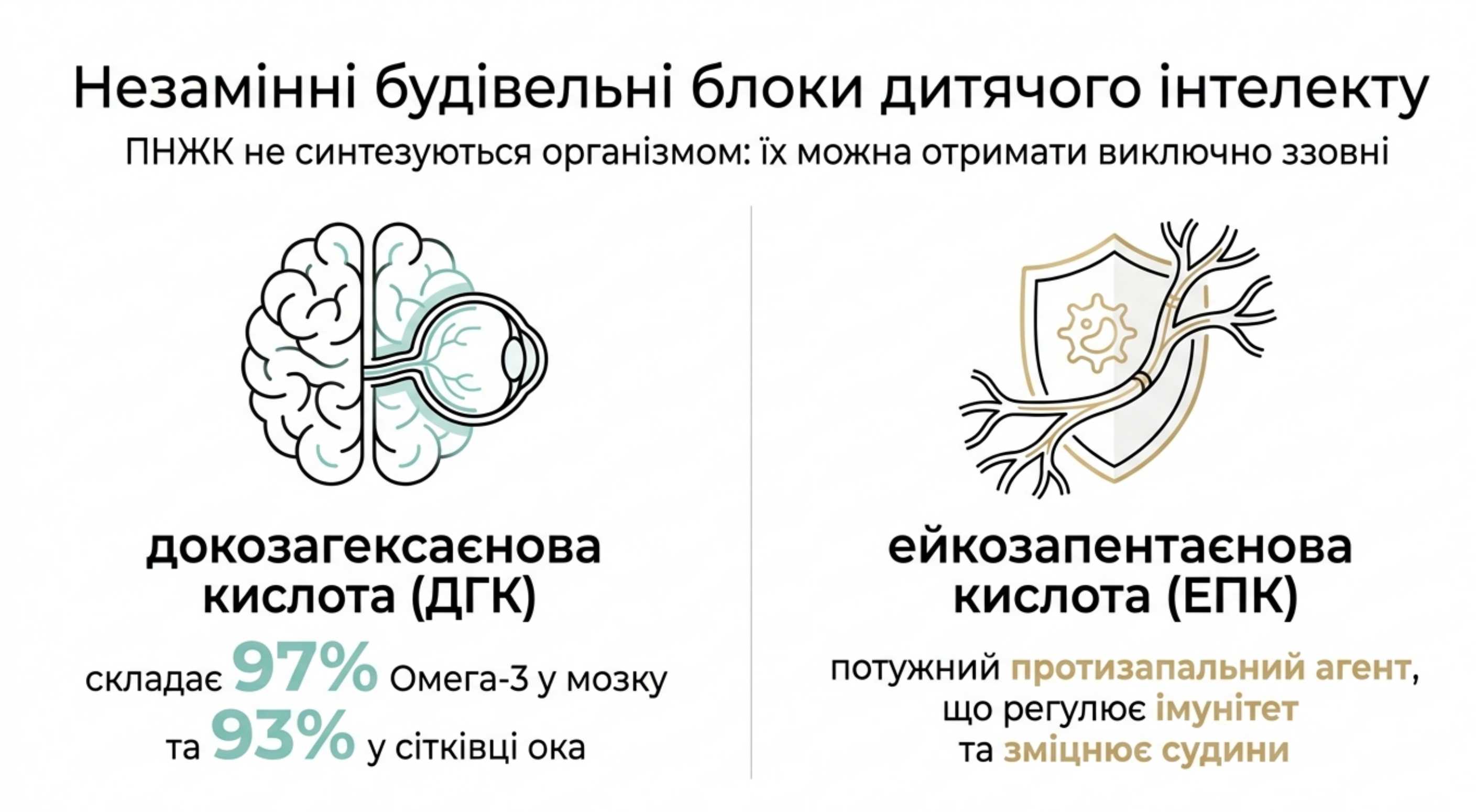 Чому ПНЖК критично важливі для зростаючого організму?