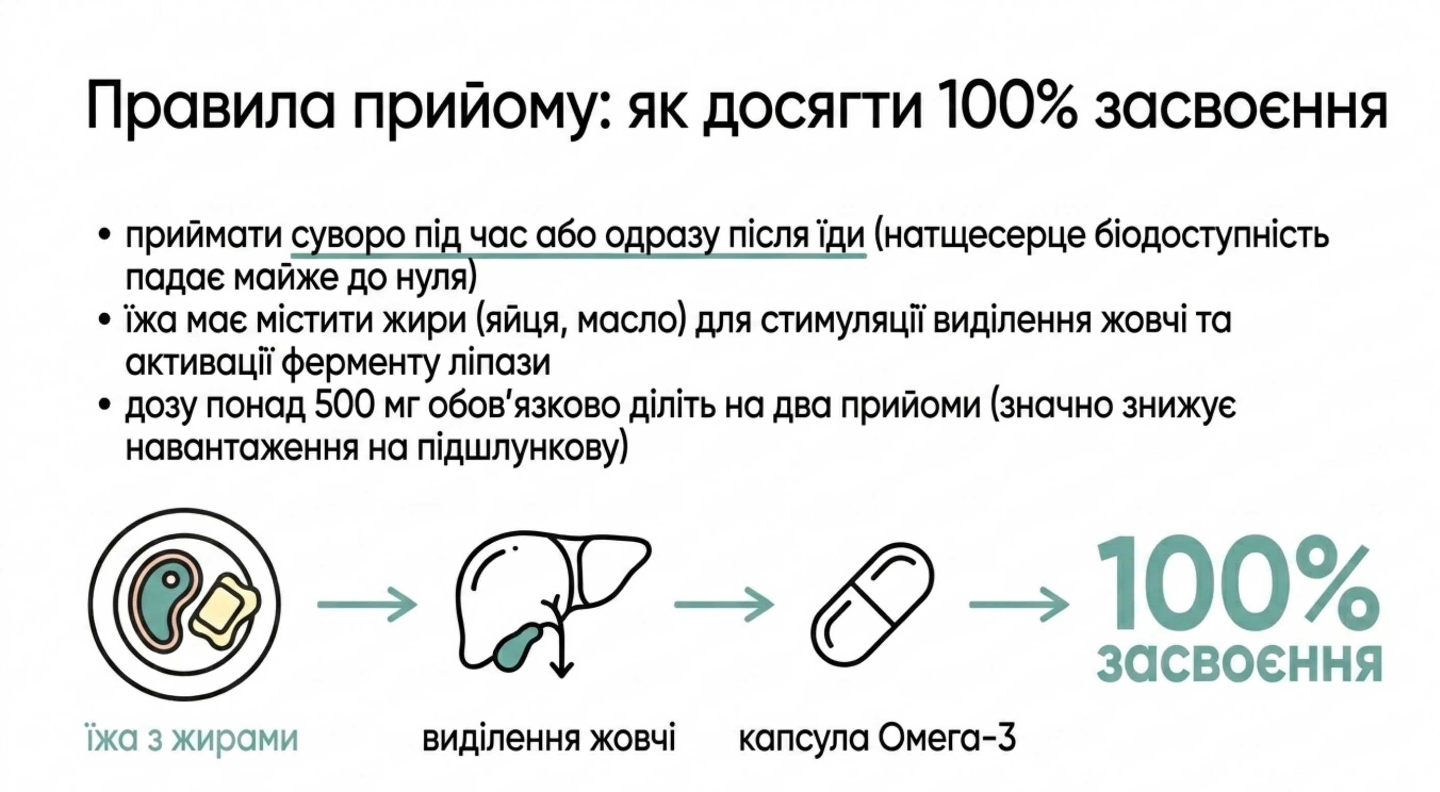 Інструкція по прийому. Як правильно інтегрувати добавку в раціон