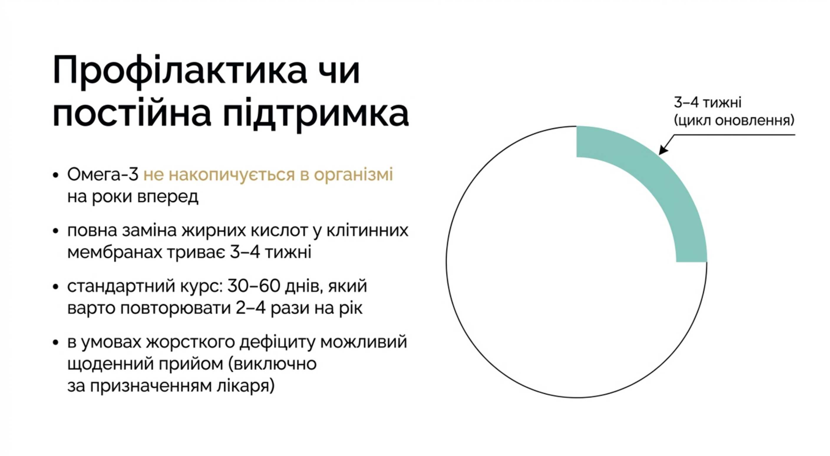 Тривалість курсу