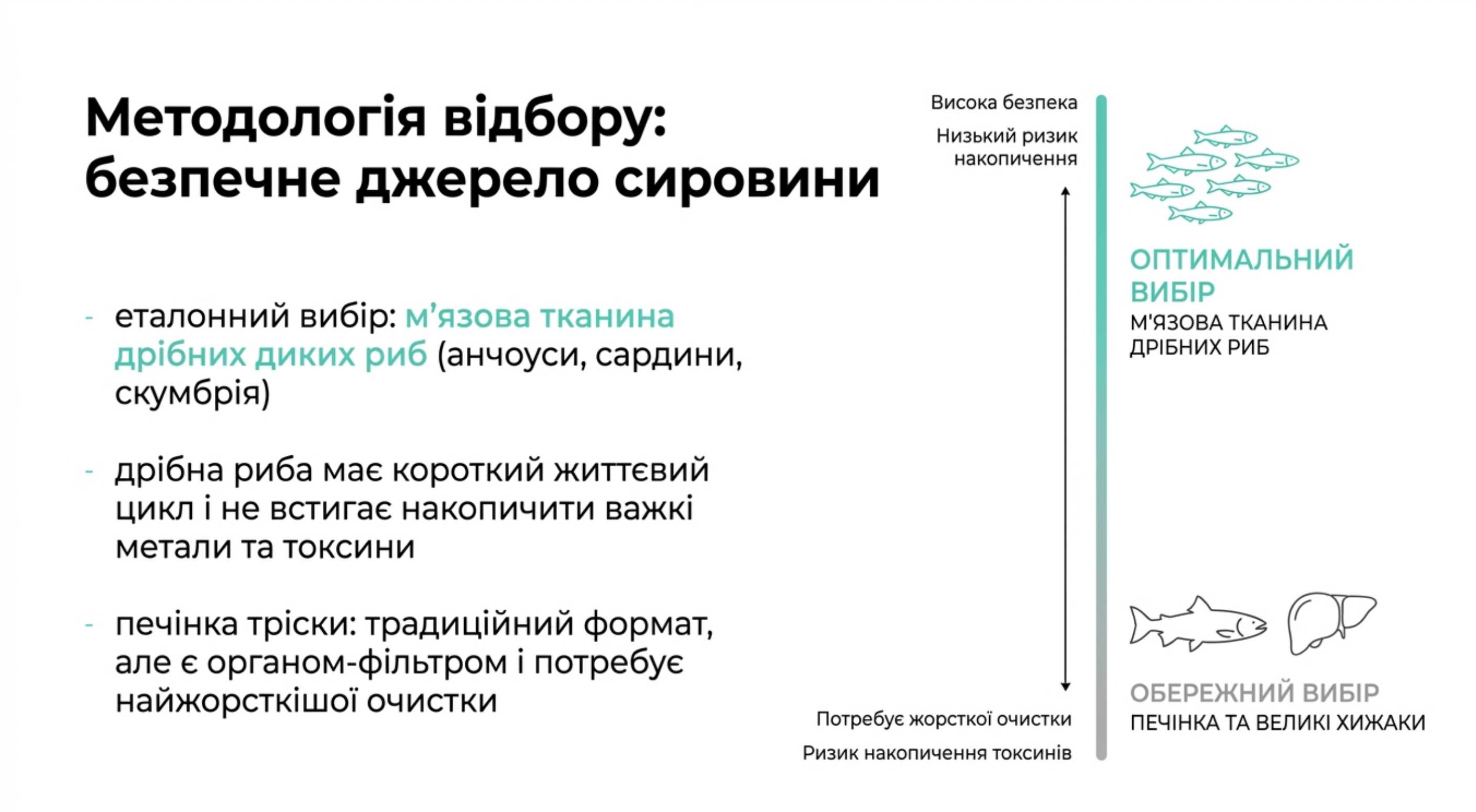 Методологія професійного відбору. Як вибрати омегу 3 для дитини