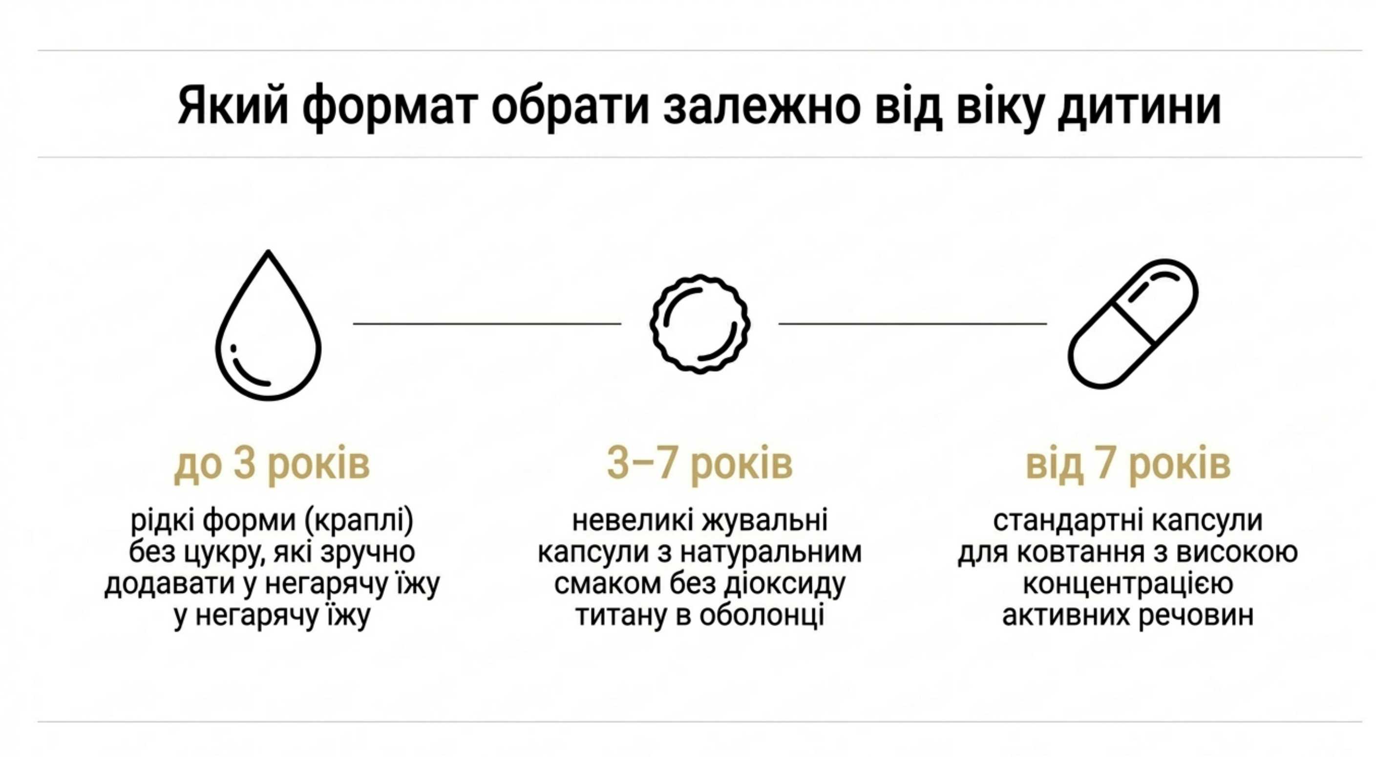 Який риб'ячий жир вибрати для дитини. Формати та вікові особливості