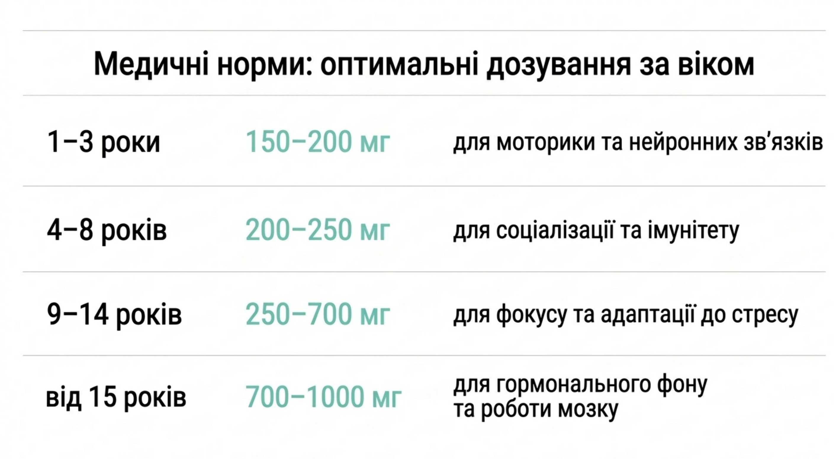 Оптимальні дозування
