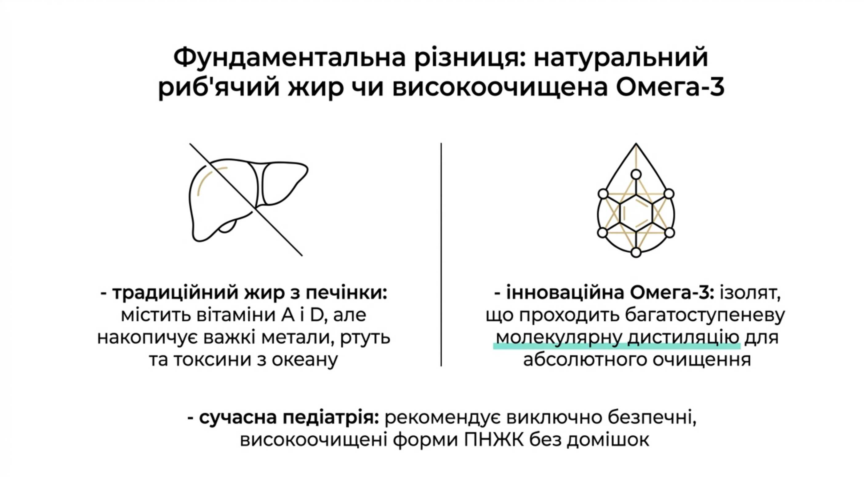 Фундаментальна різниця. Природний риб'ячий жир і високоп очищена Омега-3