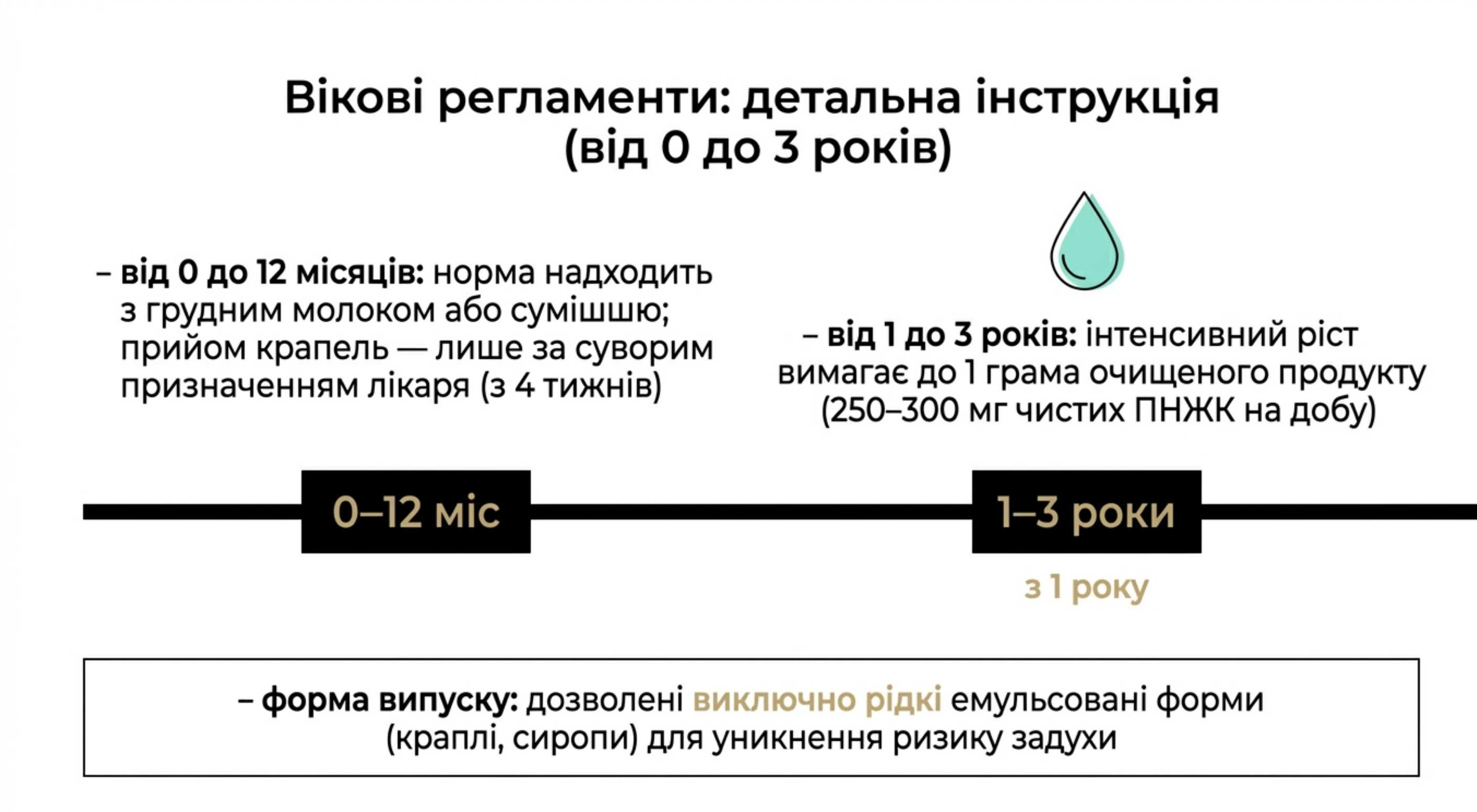 Немовлятство (від 0 до 12 місяців)