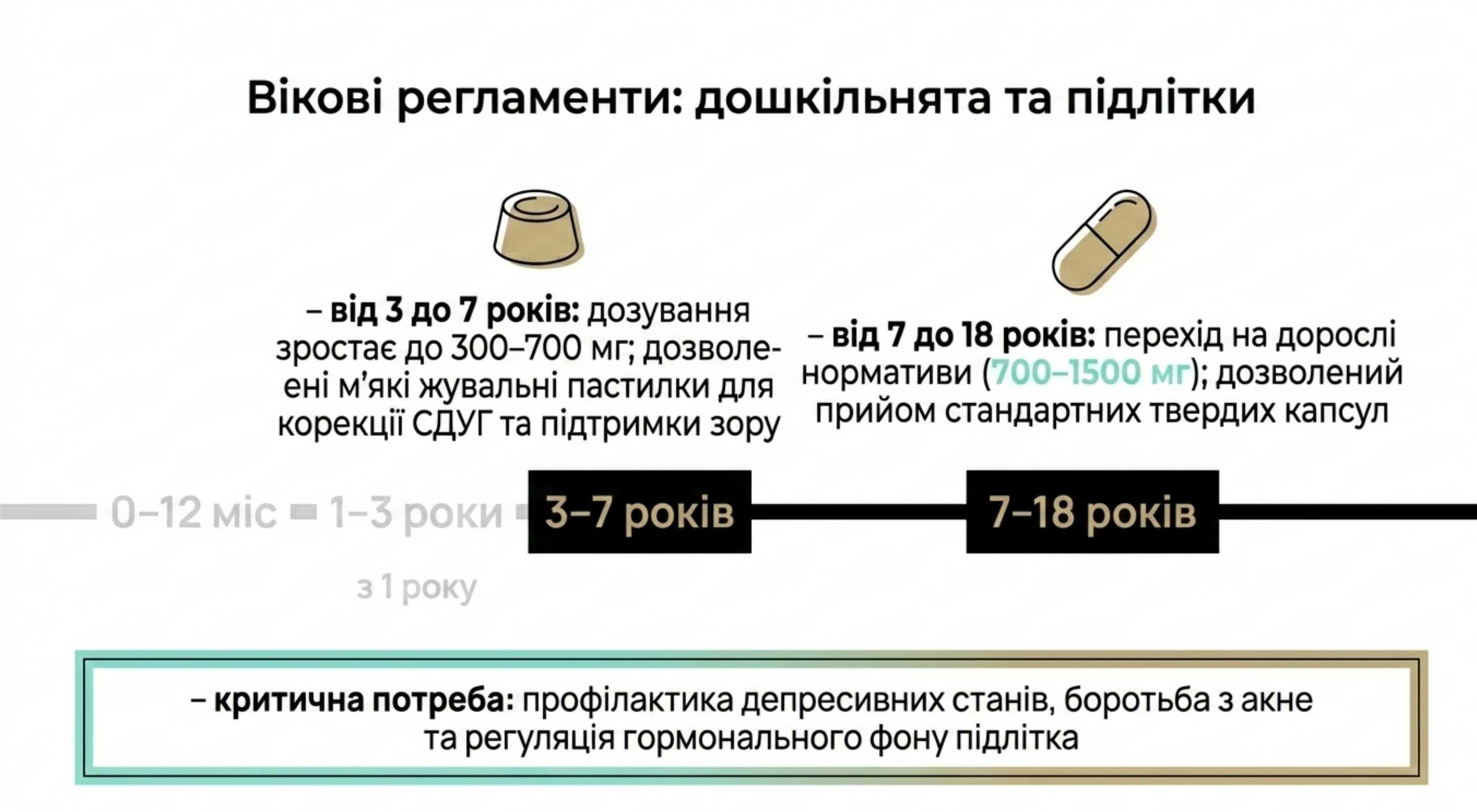 Вікові регламенти. Докладна інструкція по введенню ПНЖК