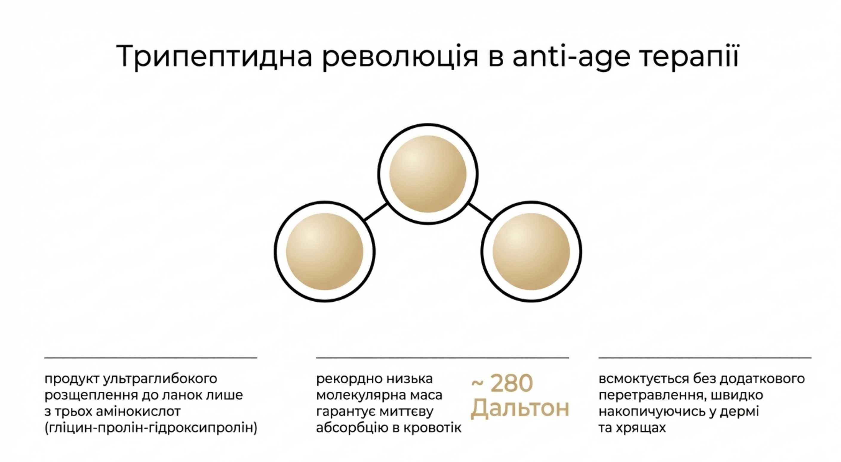 Трипептидна революція