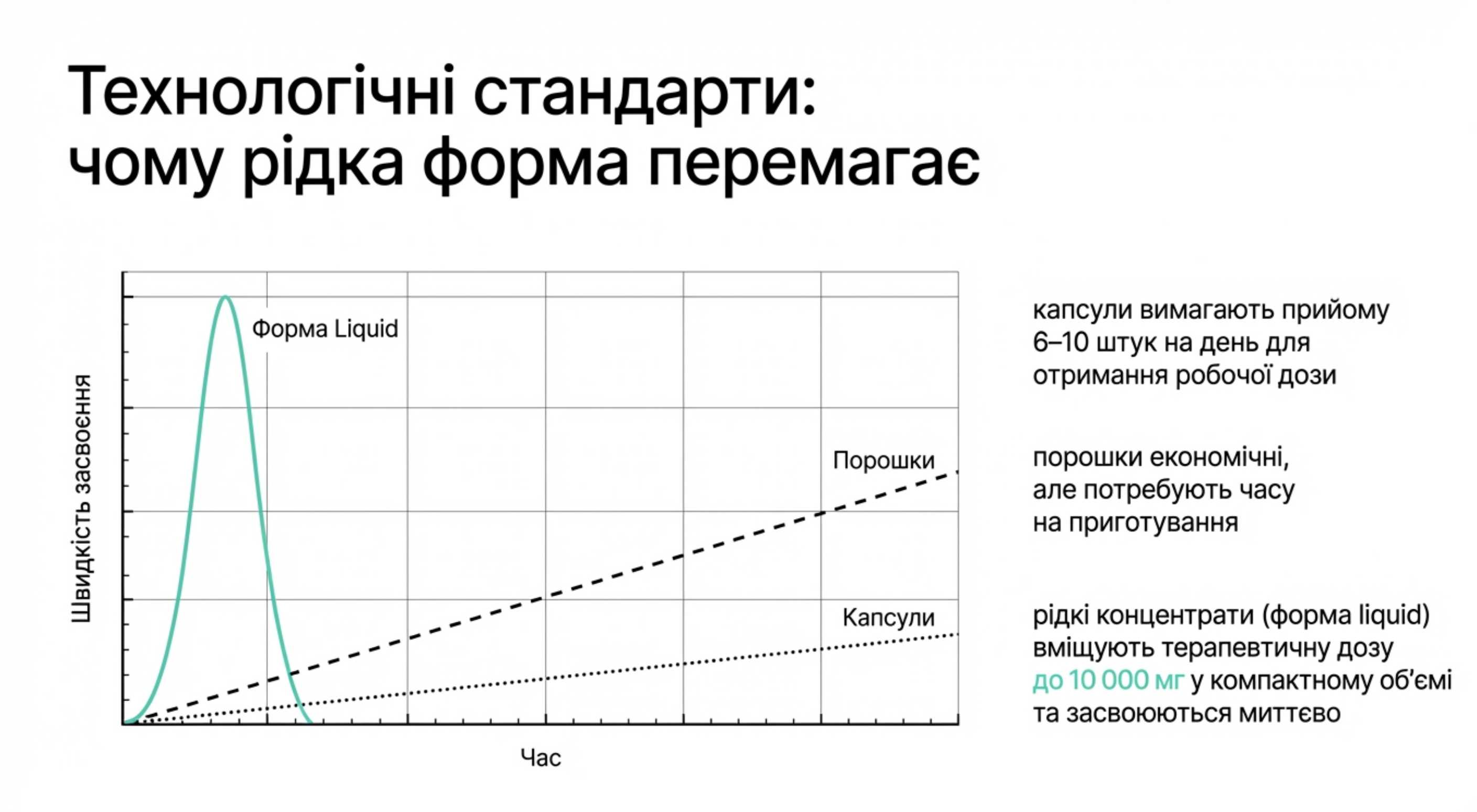 Технологічні стандарти преміум-класу
