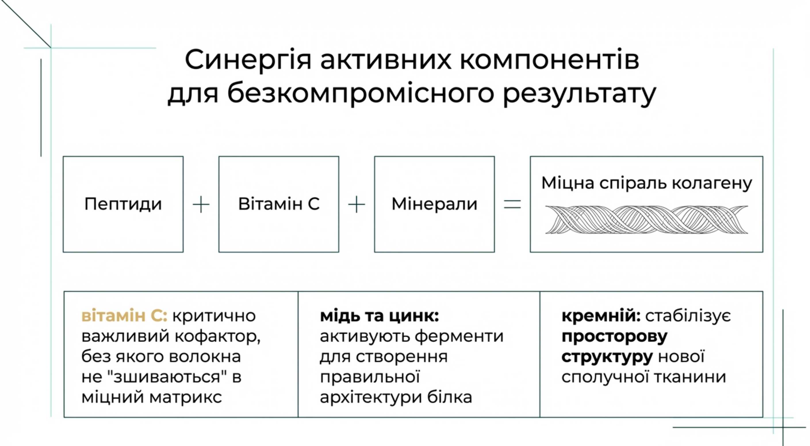 Дозування та форми випуску