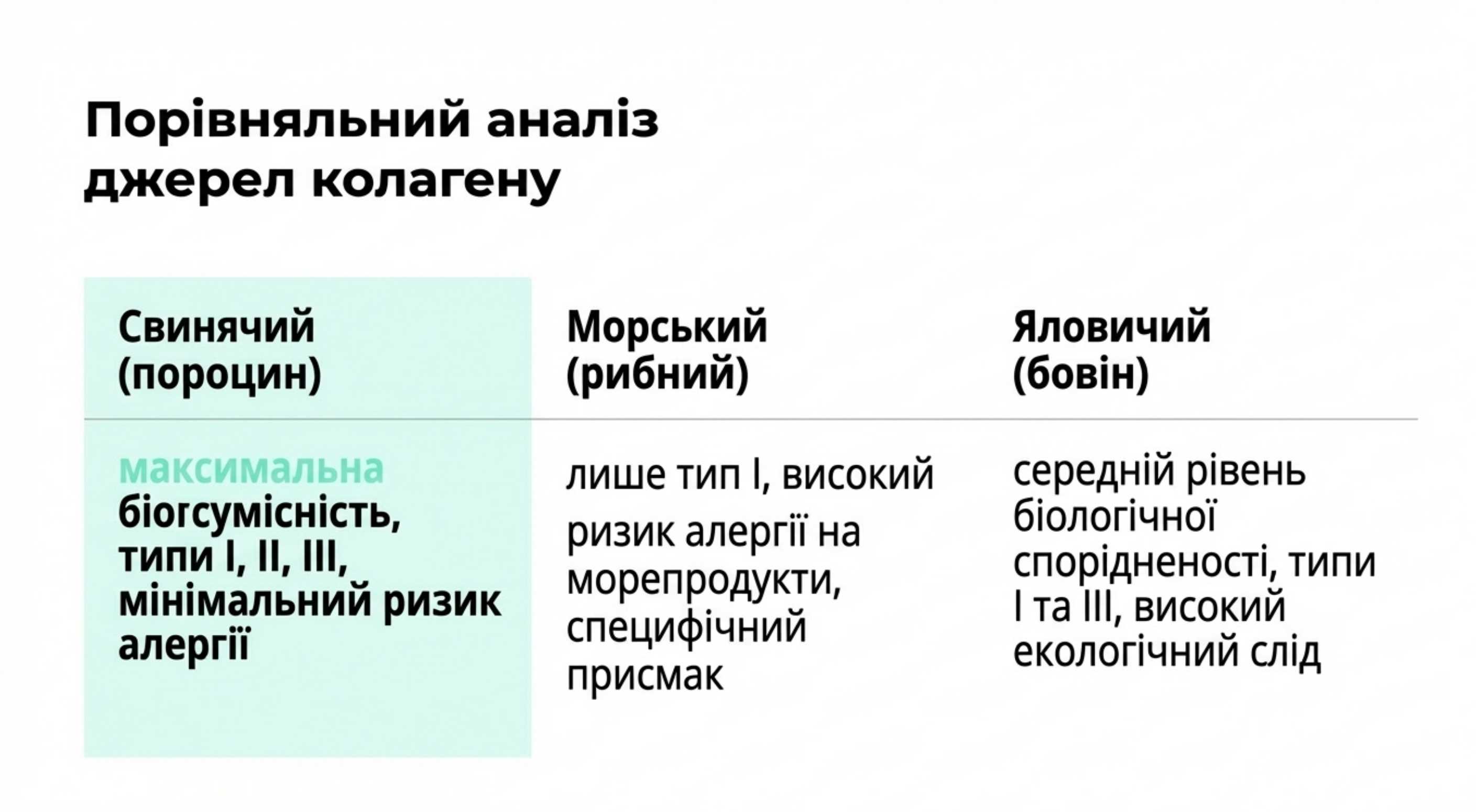 Порівняльна характеристика джерел коллагена