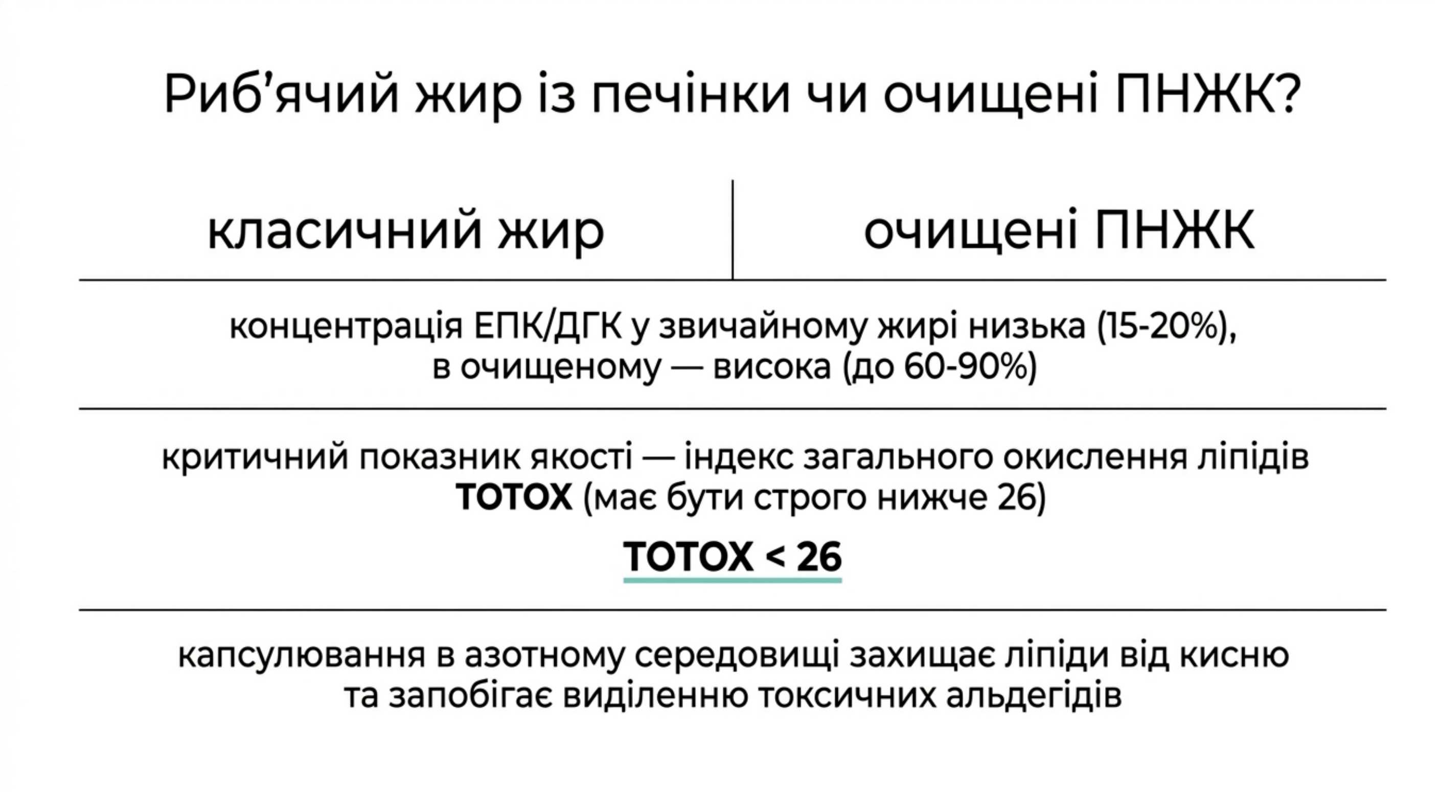 Порівняльна характеристика жирних кислот