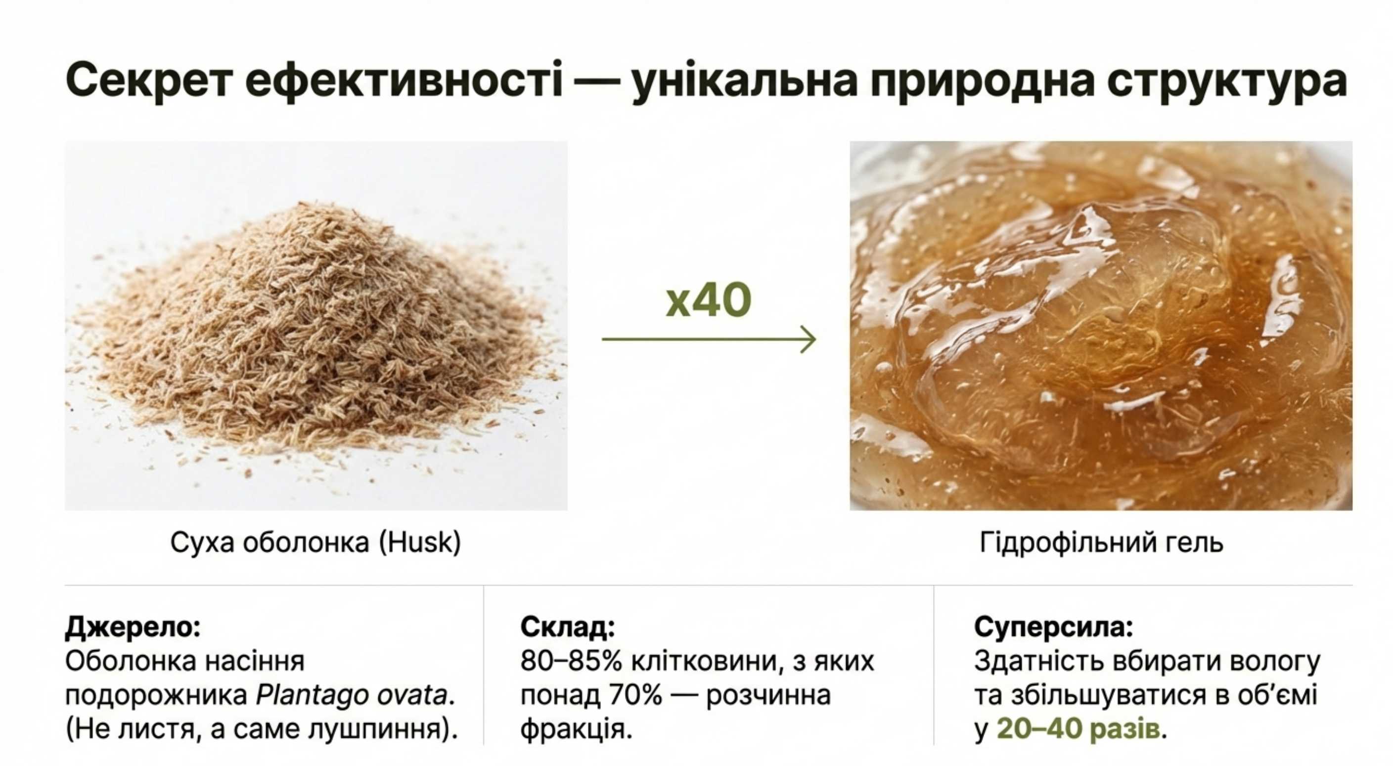Уникальная структура и гелеобразование