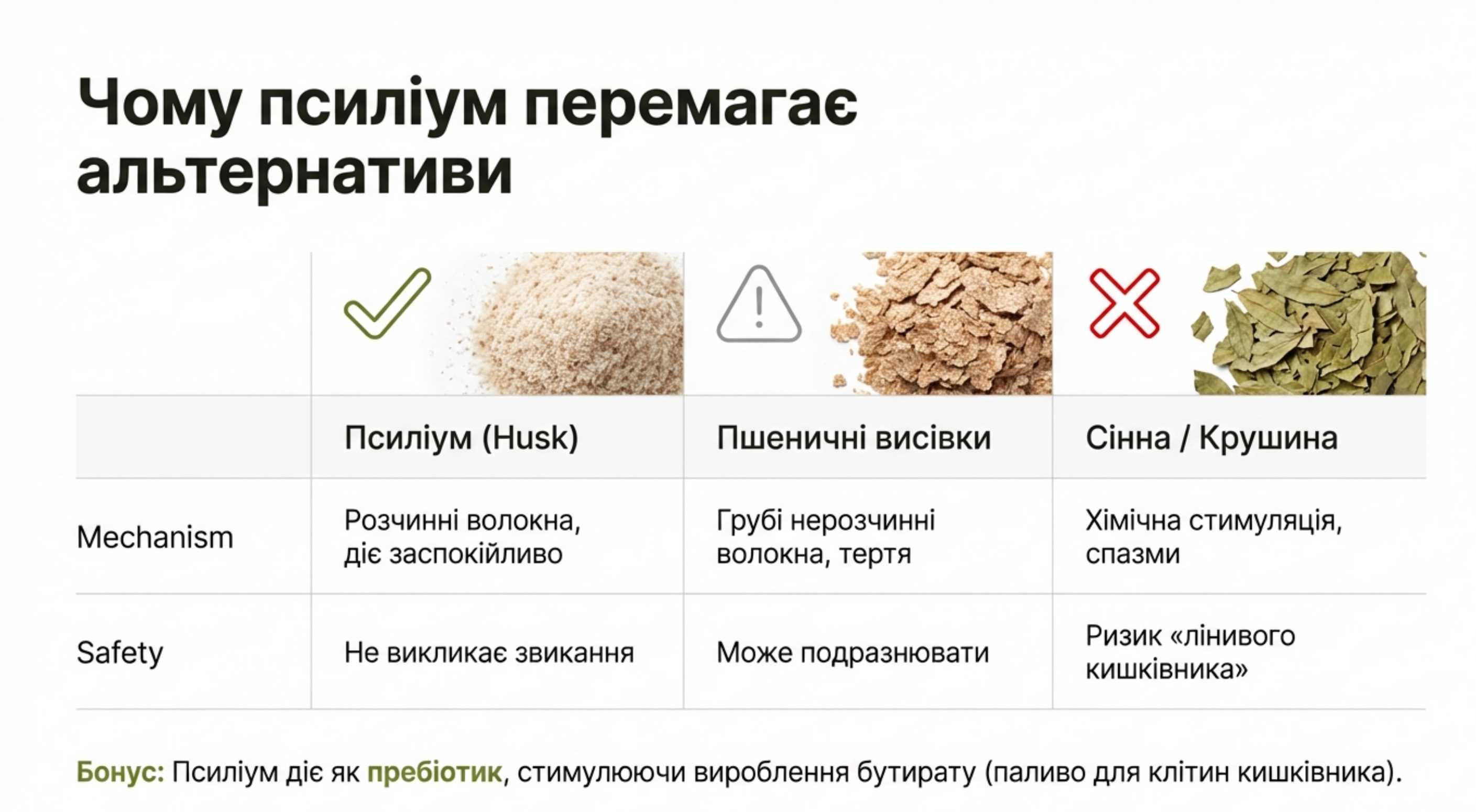 Сравнительная характеристика. Псиллиум vs Другие средства