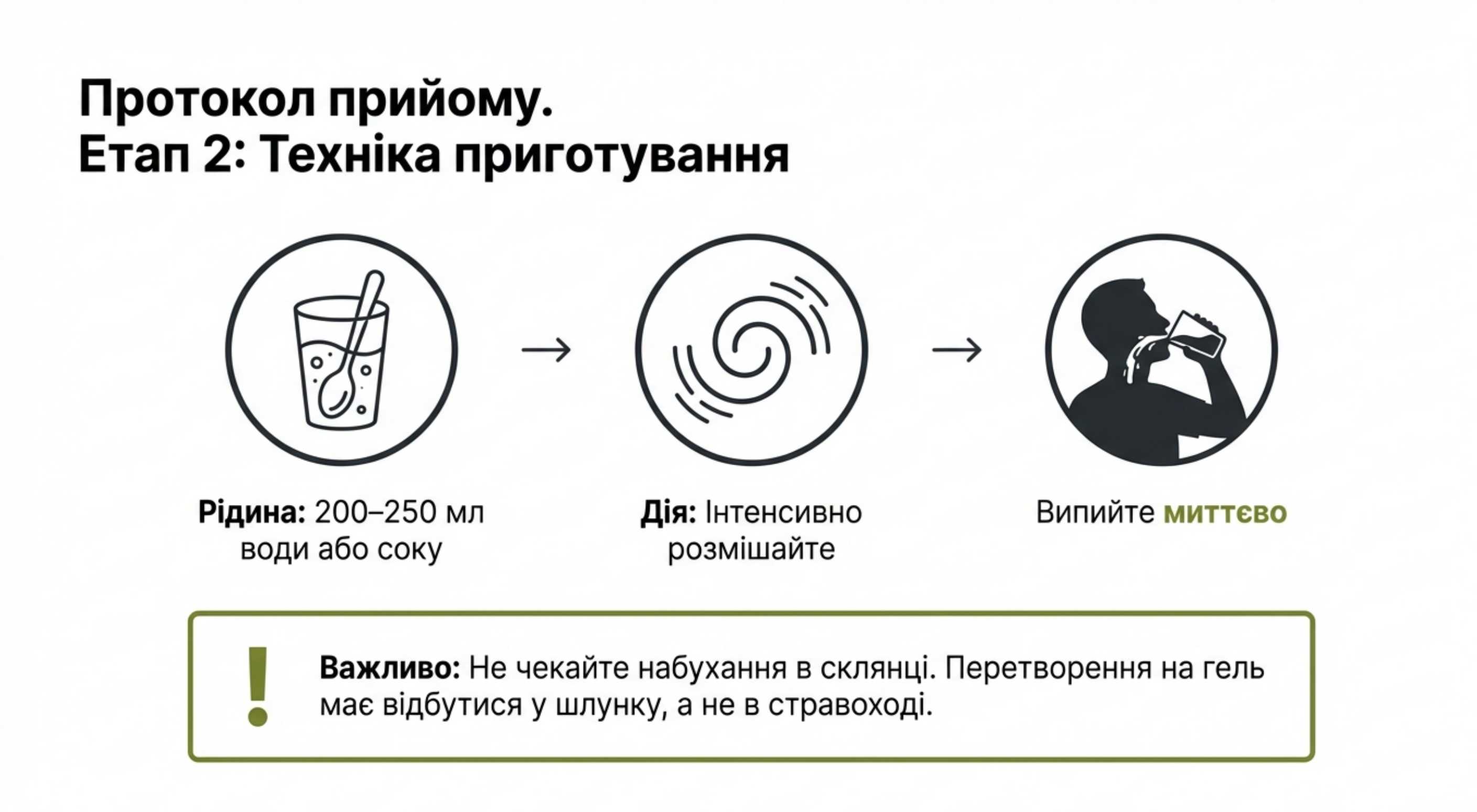Этап 2: Техника приготовления