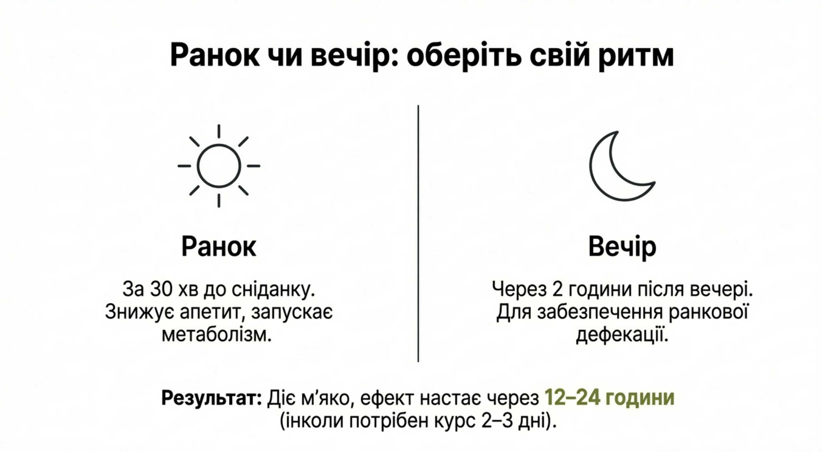 Этап 3: Время приема