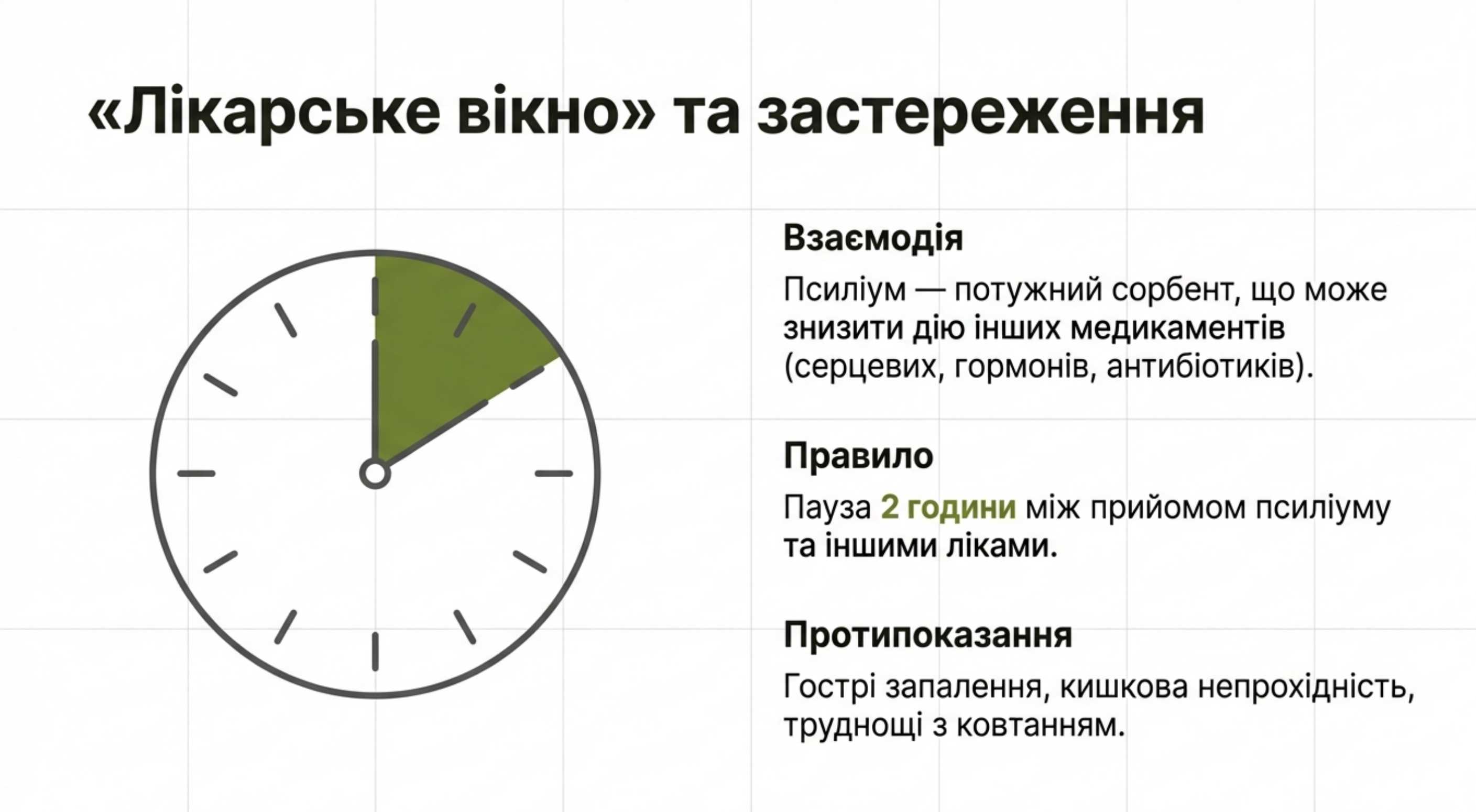 Противопоказания и взаимодействие с лекарствами