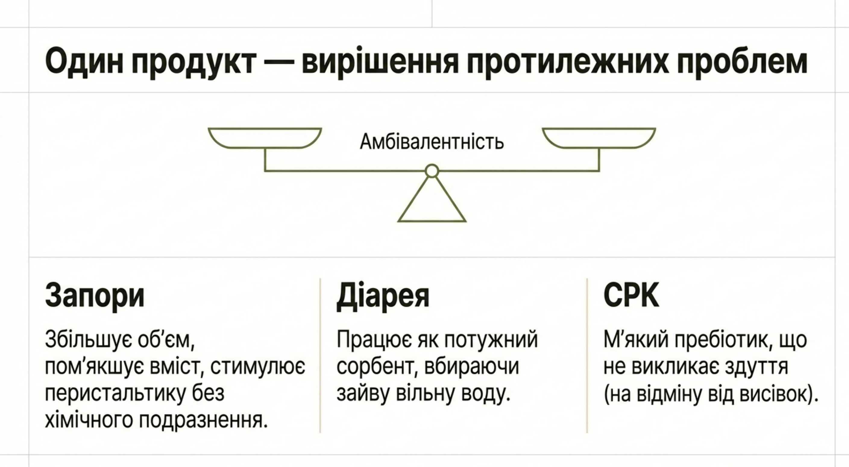 1. Гастроэнтерологическая регуляция