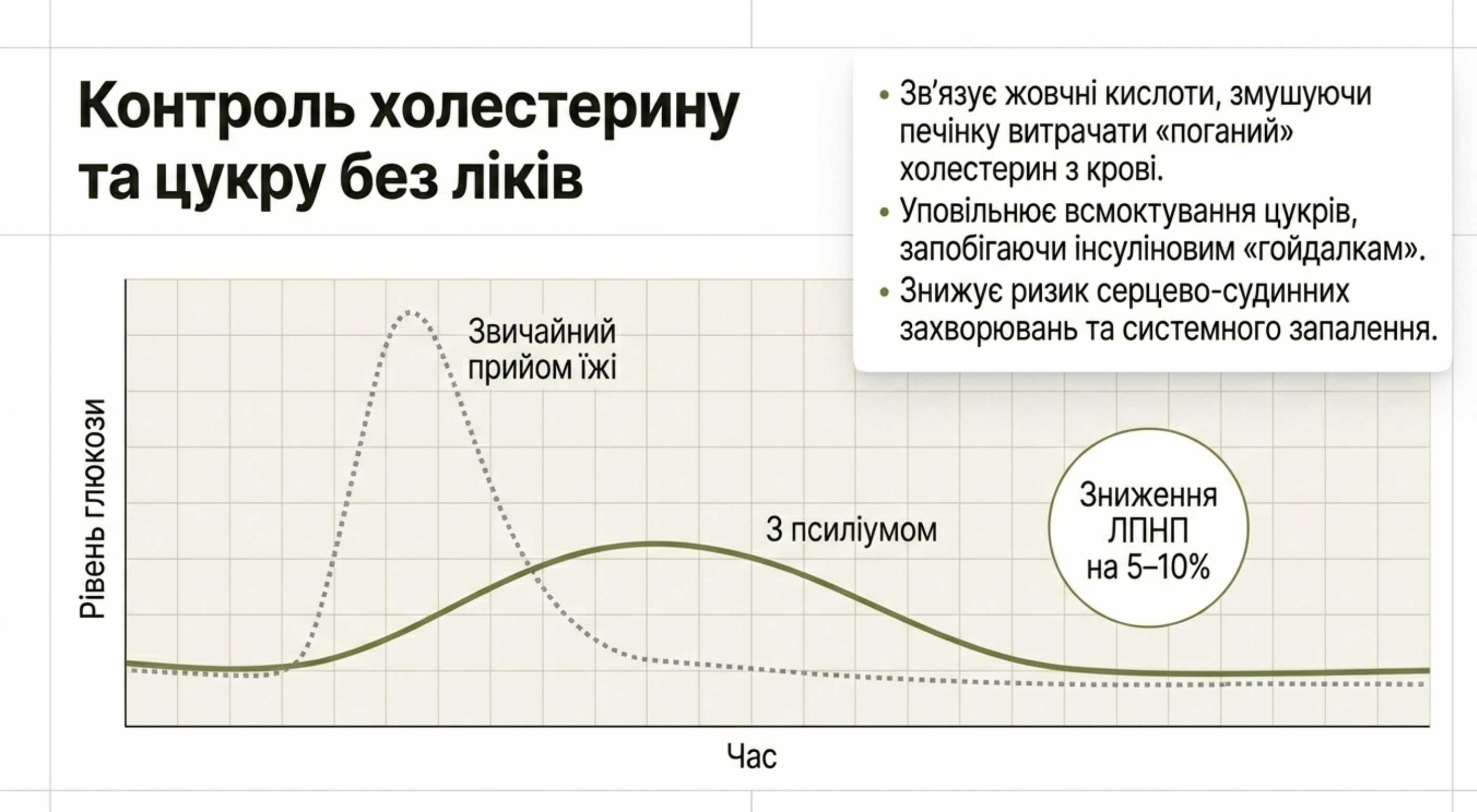 2. Метаболический контроль